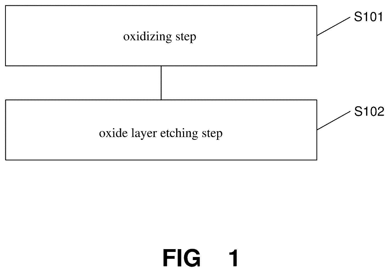 Patent US12564026 Figure 1 – Method of removing barrier layer