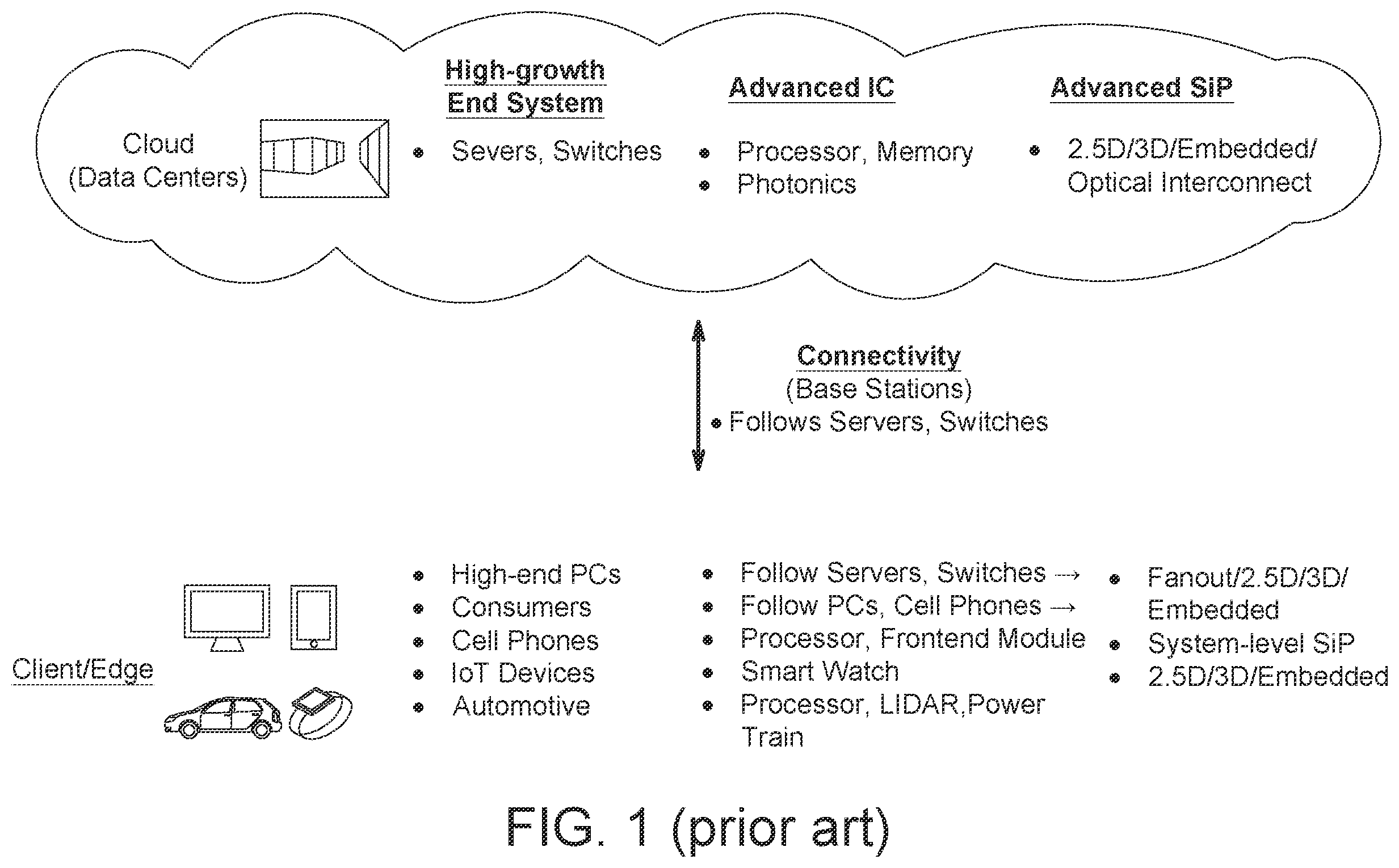 Patent US12564049 — Diamond enhanced advanced ICs and advanced IC packages — Figure 1