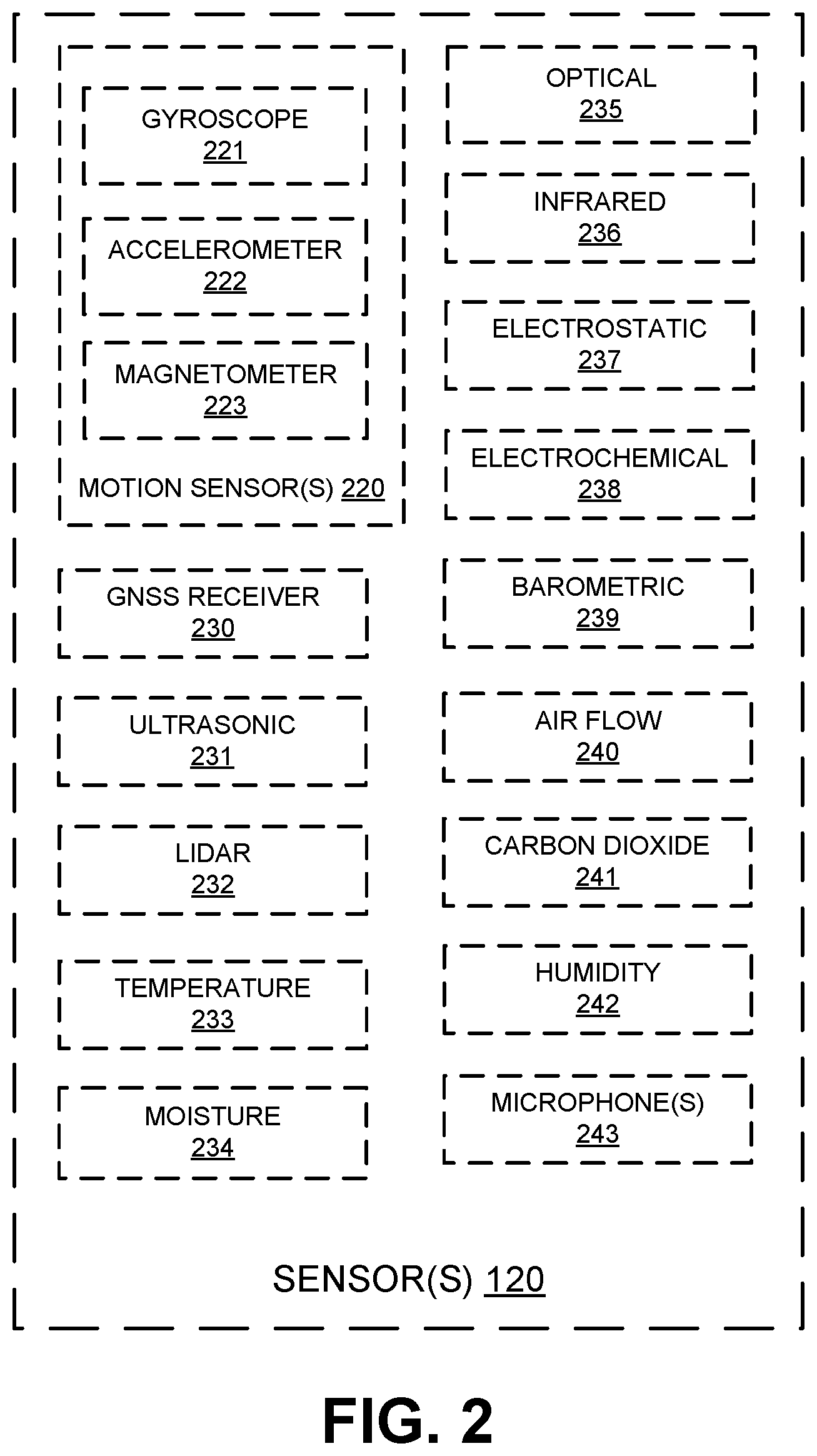 Patent US12564138 Figure 2 – Grain bin management during grain storage