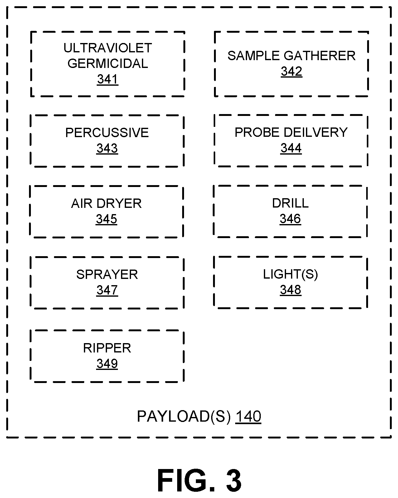 Patent US12564138 Figure 3 – Grain bin management during grain storage