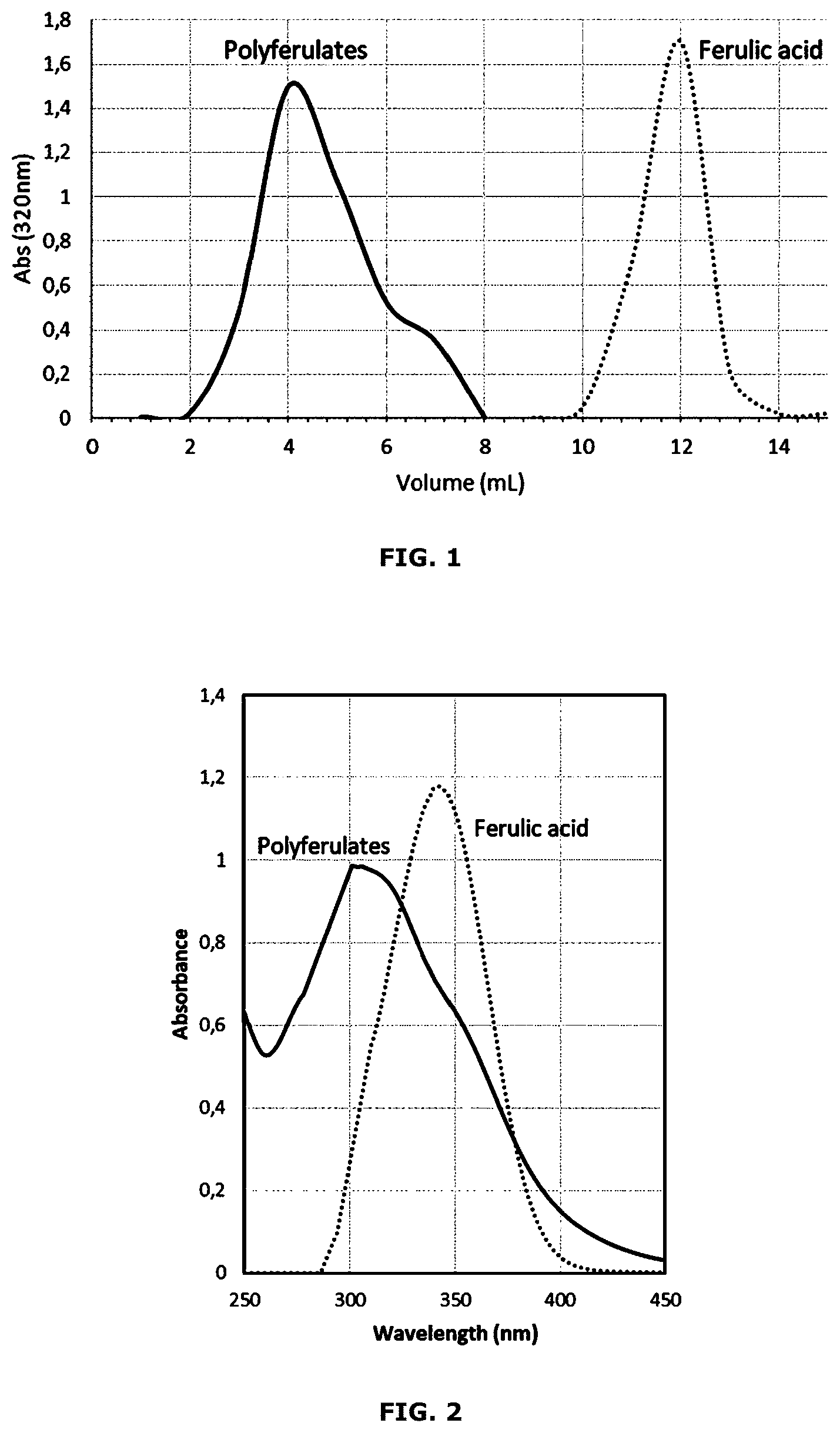 Patent US12564190 Figure 1 – Biobased herbicide enhancer agent and method for using the same