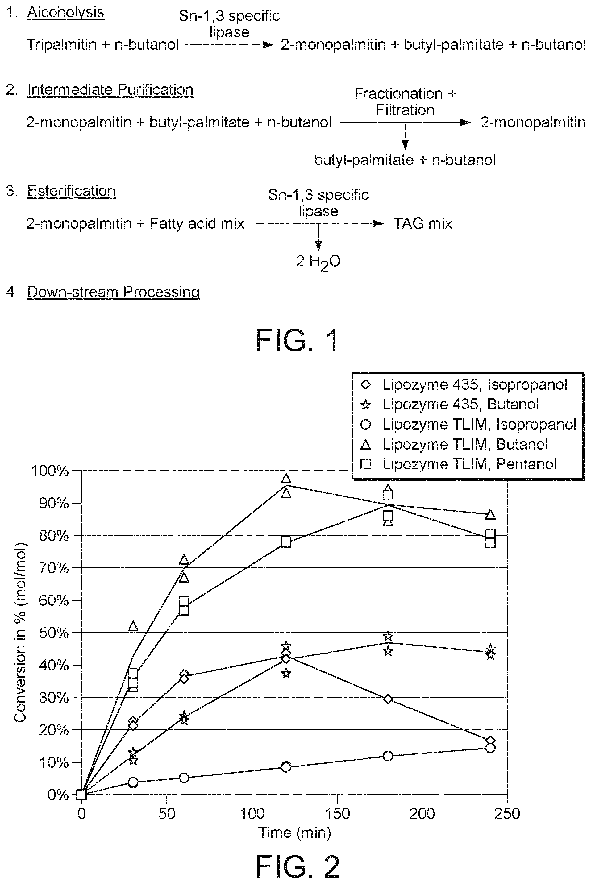 Patent US12564198 — Method for manufacturing sn-2 palmitic triacylglycerols — Figure 1
