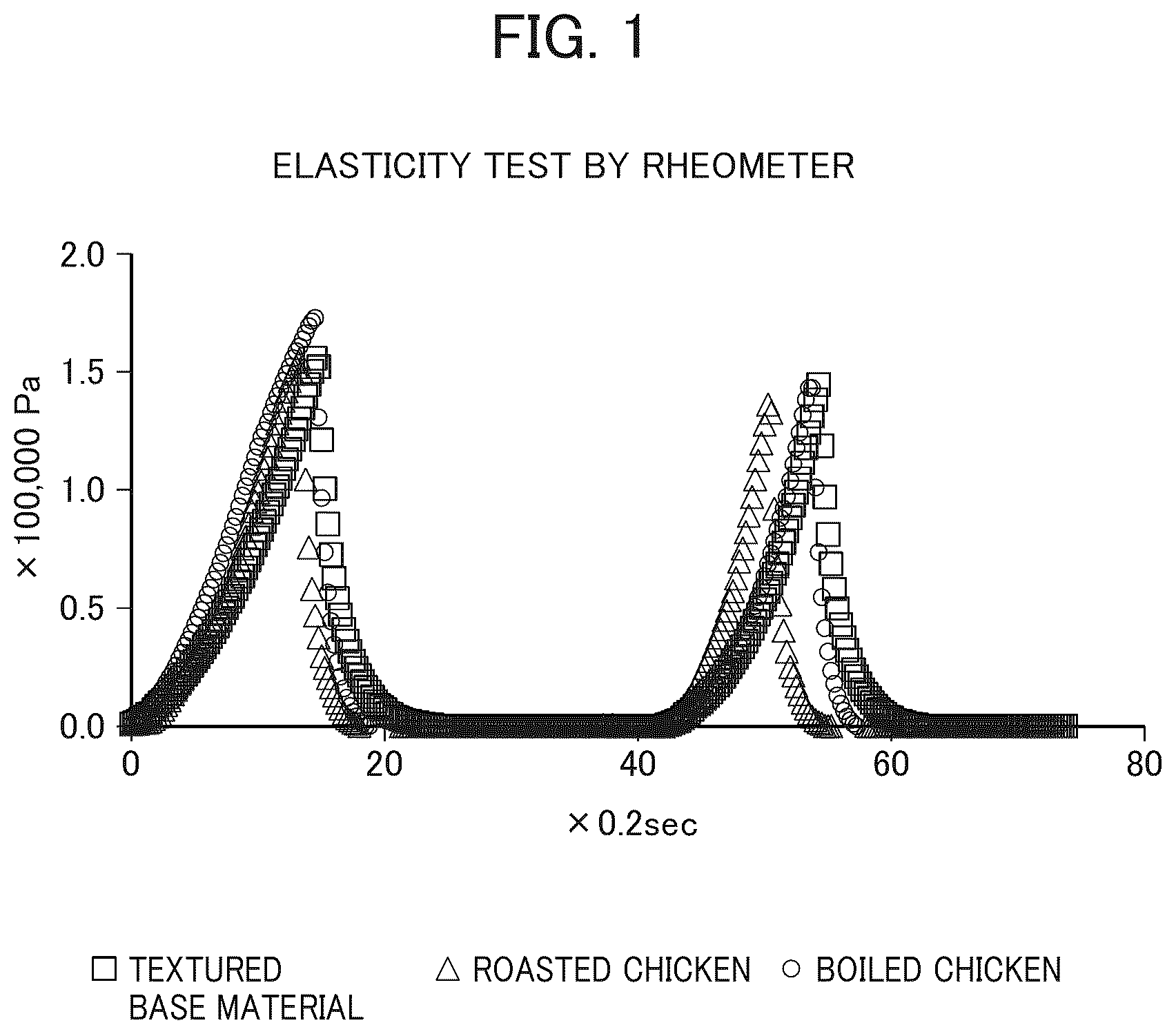 Patent US12564201 — Plant-based textured base material, and product containing replica meat obtained by processing said base material — Figure 1