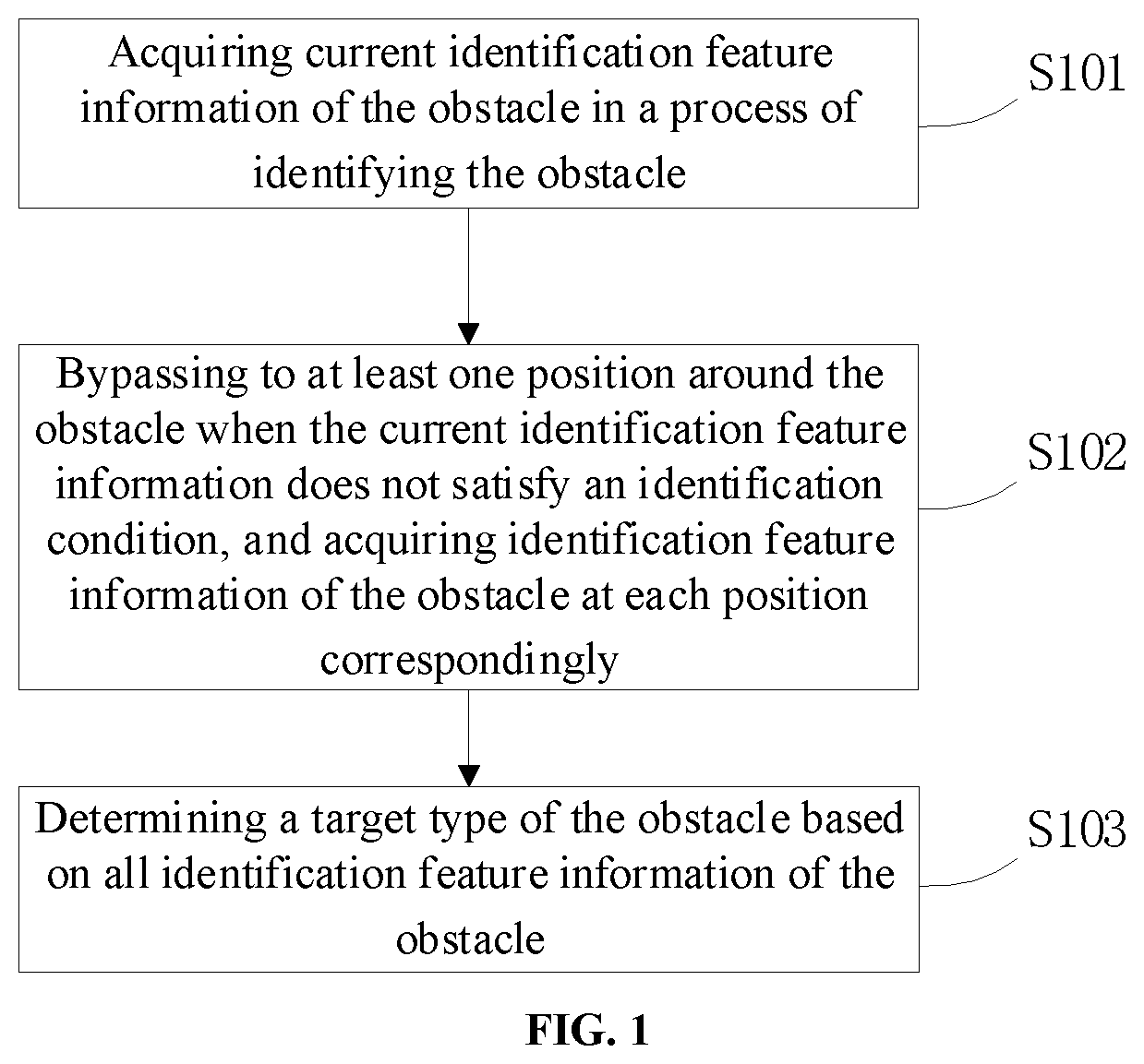 Patent US12564303 — Obstacle recognition method and apparatus, medium and electronic device — Figure 1
