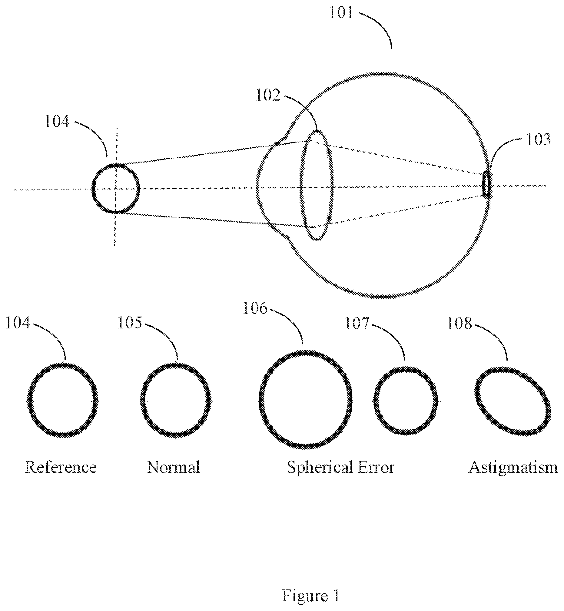 Patent US12564320 Figure 1 – Apparatus and method for self-correcting objective refractometry