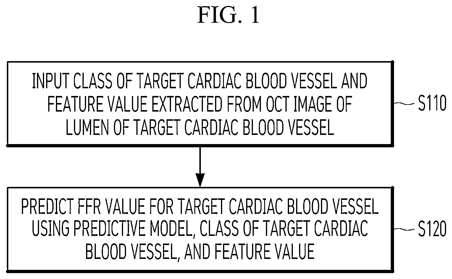 Patent US12564330 Figure 1 – Machine learning method for predicting fractional flow reserve for optical coherence tomography