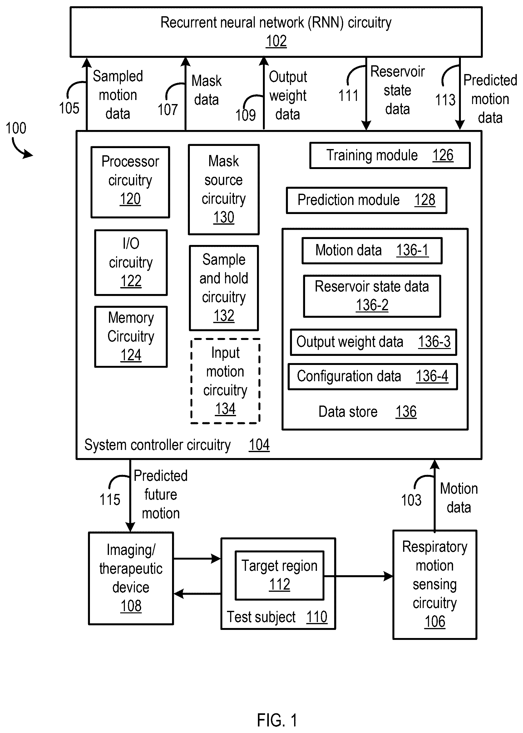 Patent US12564337 — Recurrent neural network for tumor movement prediction — Figure 1