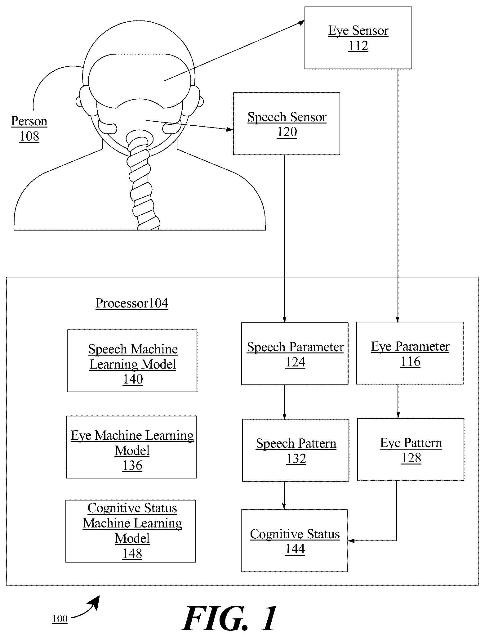 Patent US12564343 — Systems and methods for determining actor status according to behavioral phenomena — Figure 1