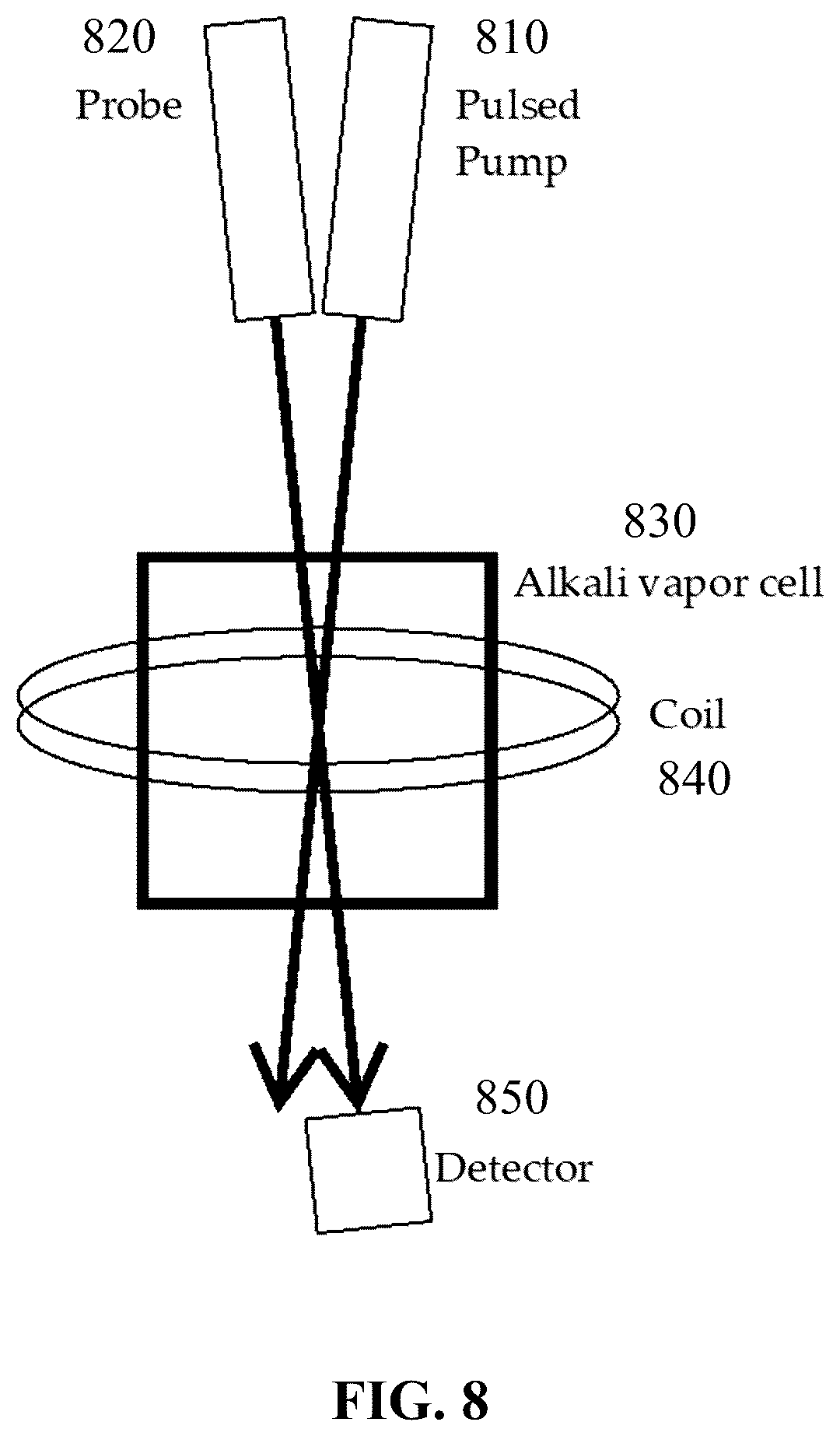 Patent US12564346 Figure 8 – Unshielded pulsed pump magnetometers for biomagnetic measurements