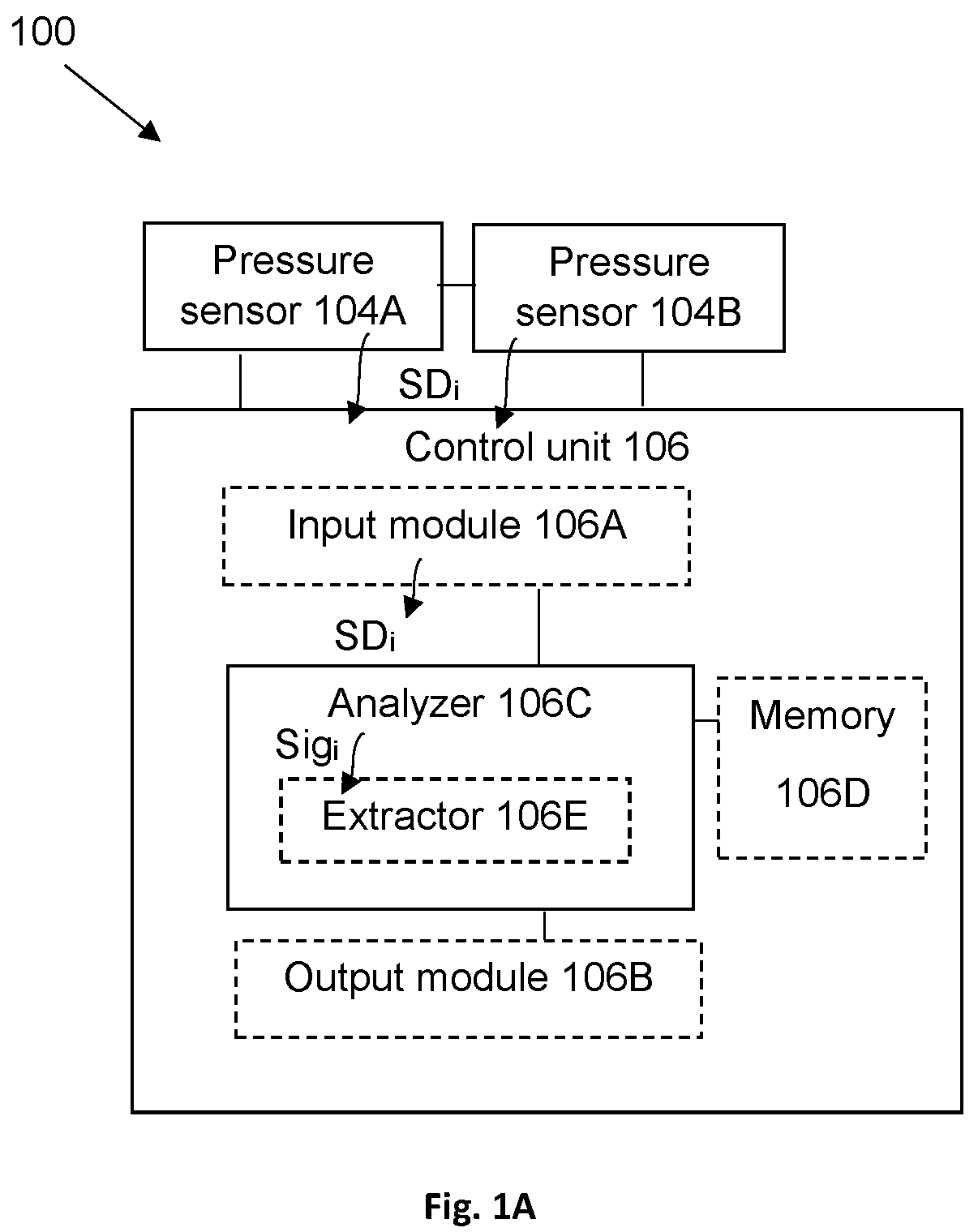 Patent US12564355 Figure 1 – Micro motion detection for determining at least one vital sign of a subject