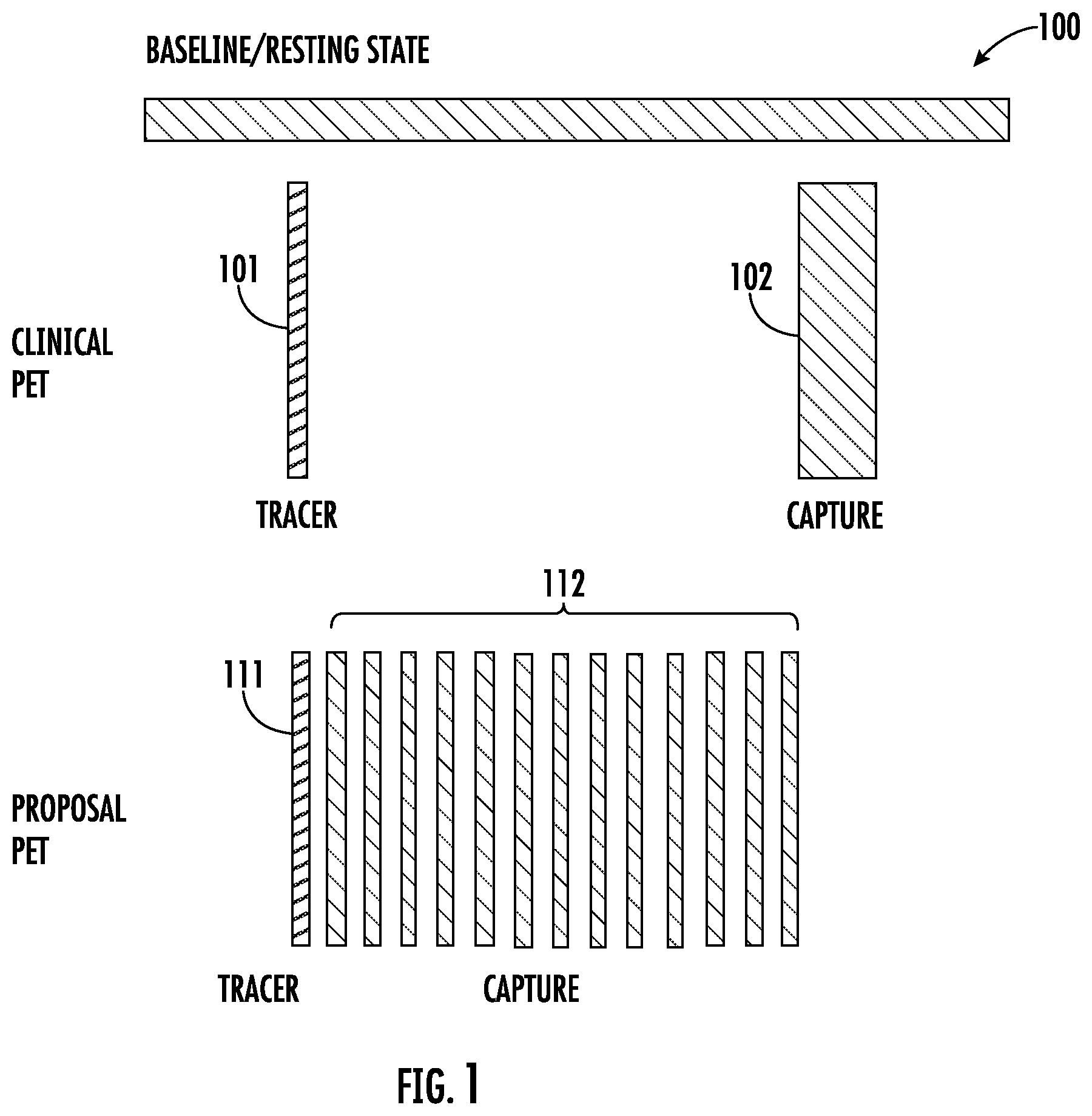 Patent US12564359 — Systems, methods, and computer readable mediums for performing dynamic positron emission tomography — Figure 1