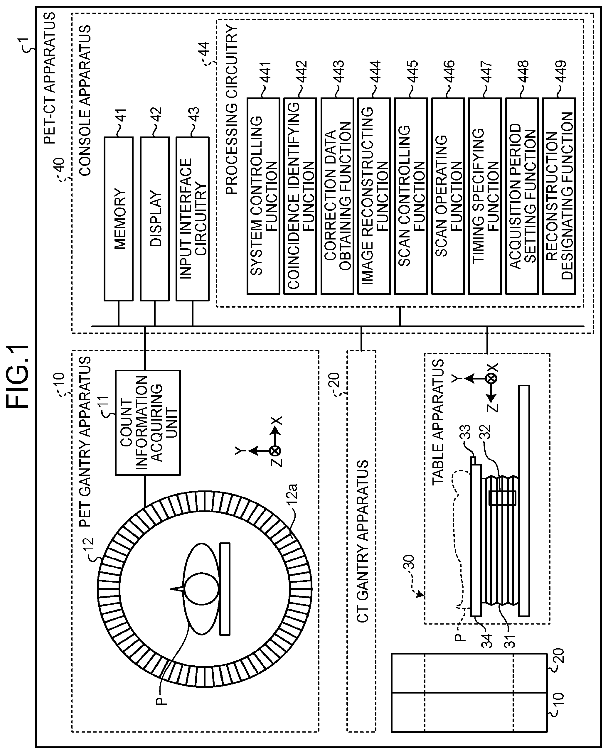 Patent US12564368 — Nuclear medicine diagnosis apparatus, acquisition period extending method, and non-transitory computer-readable medium — Figure 1