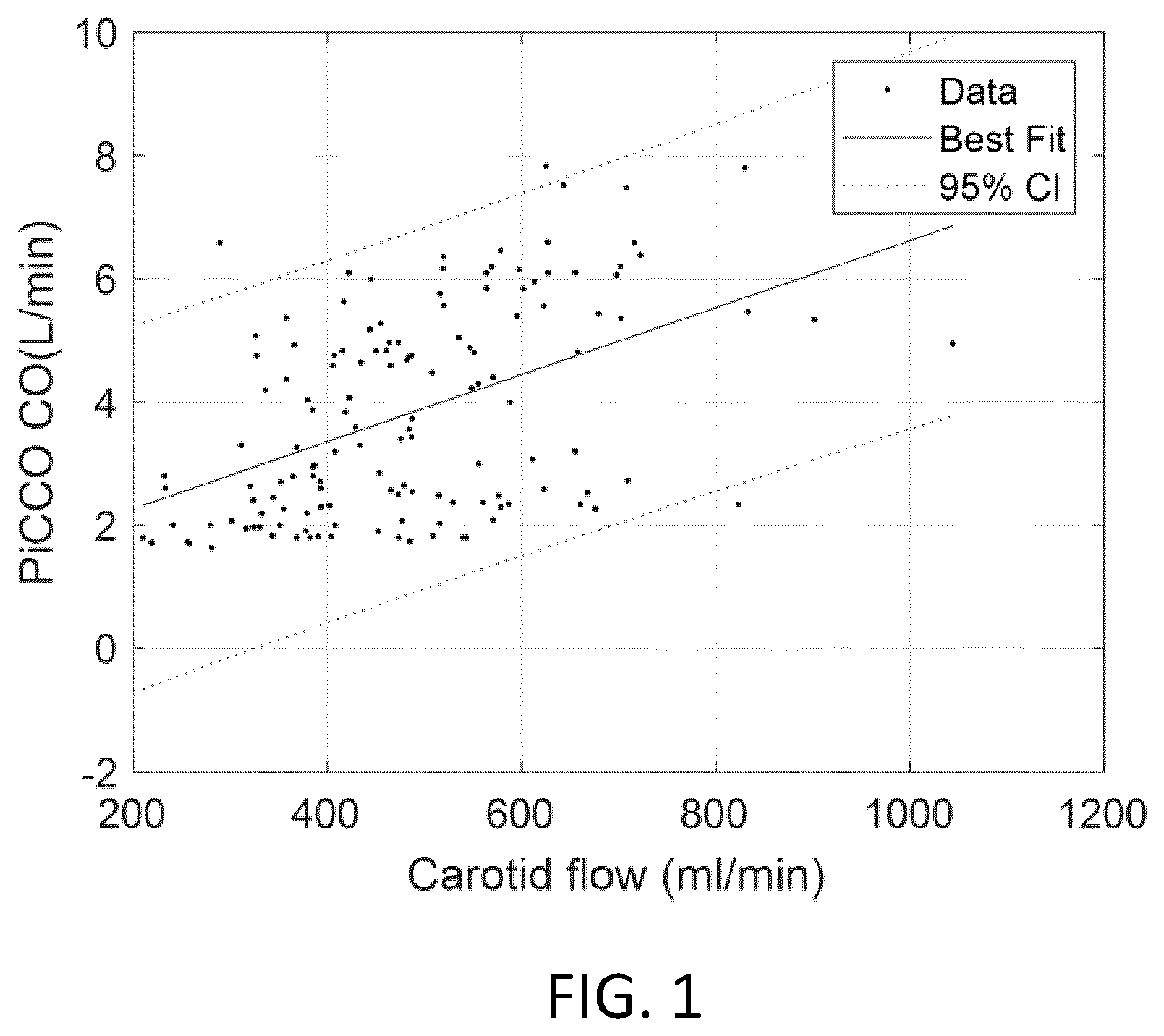 Patent US12564370 Figure 1 – Method for estimating hemodynamic parameters