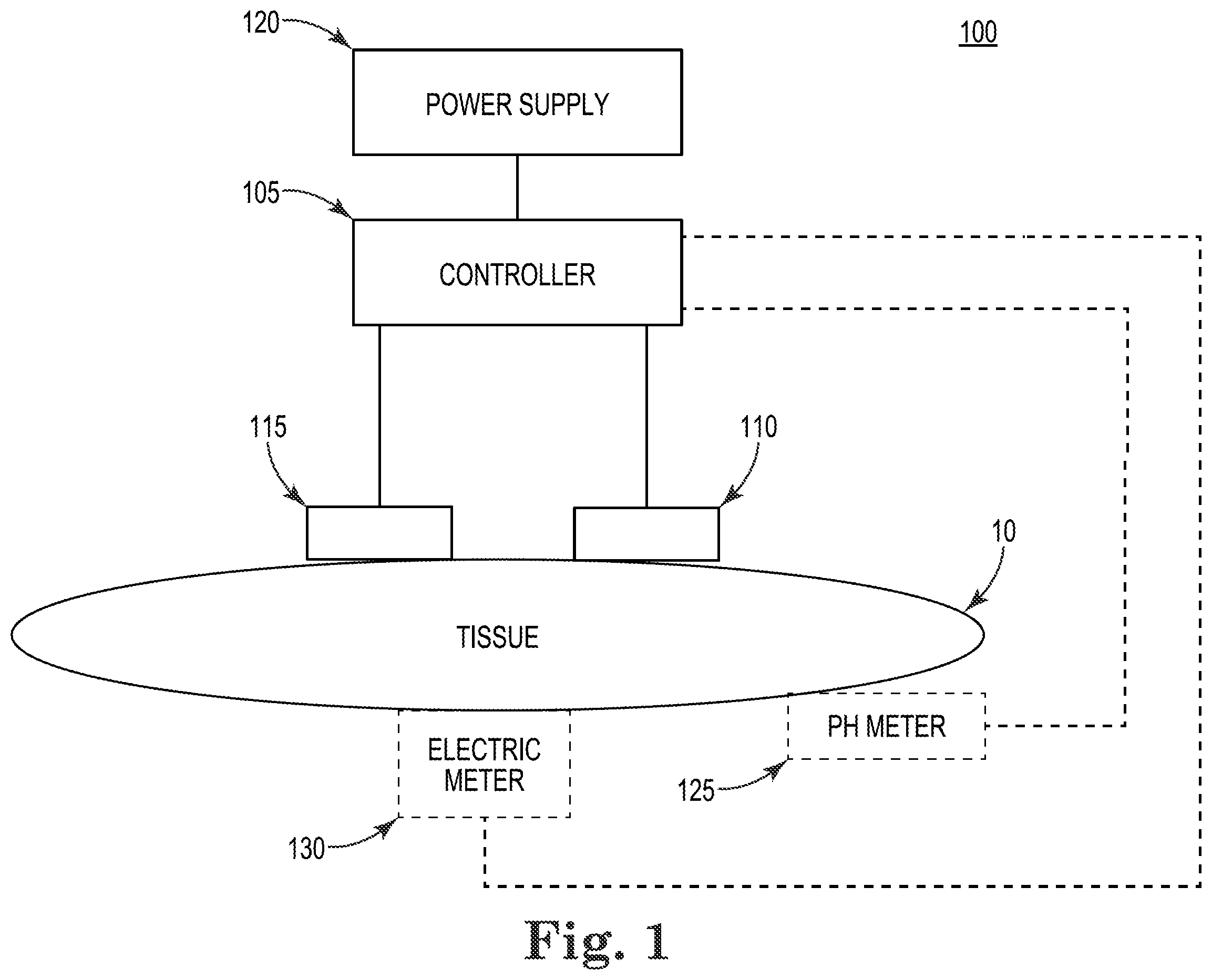 Patent US12564436 — Methods, systems, and apparatuses for tissue ablation using pulse shape designs — Figure 1