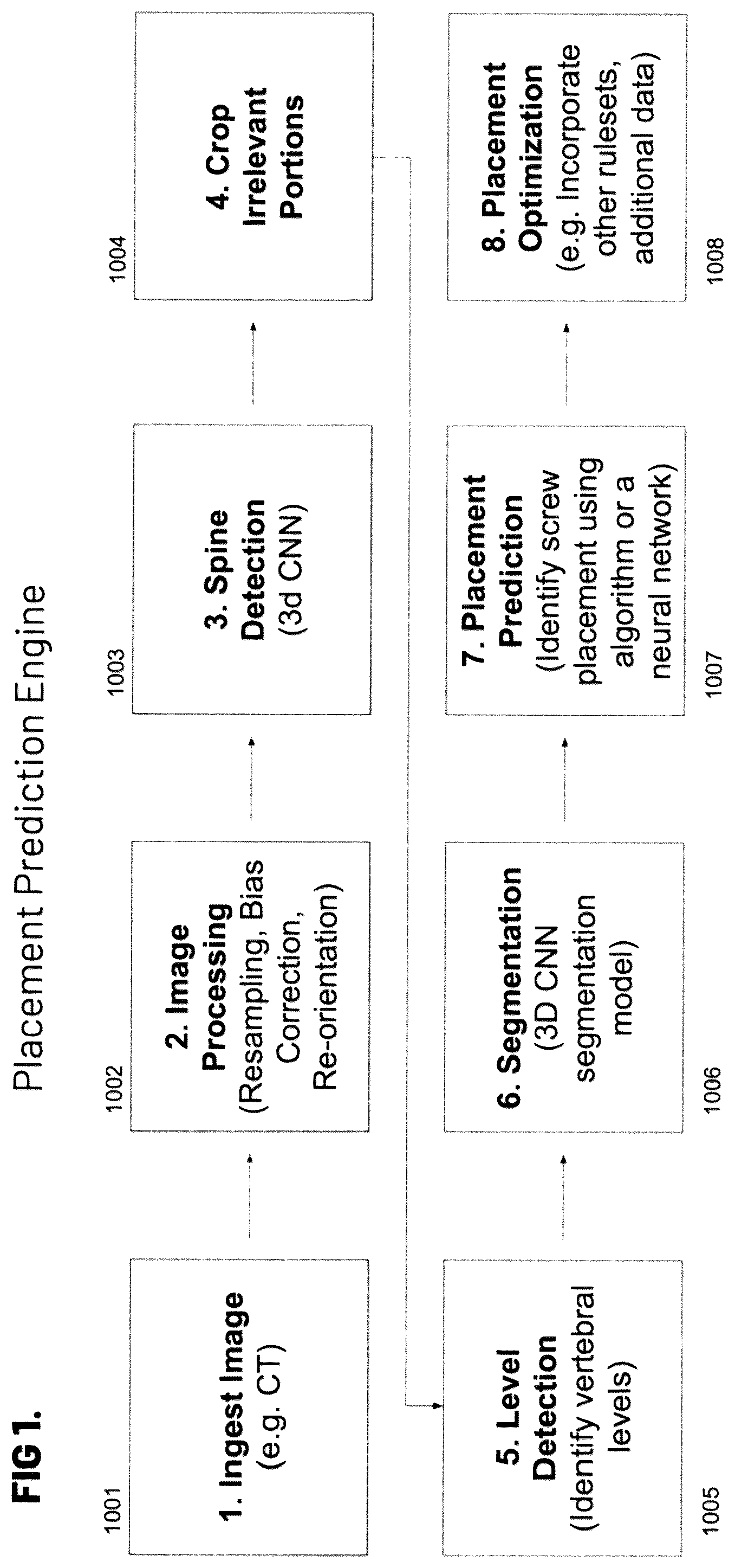 Patent US12564448 — Pedicle screw and implant placement prediction engine — Figure 1