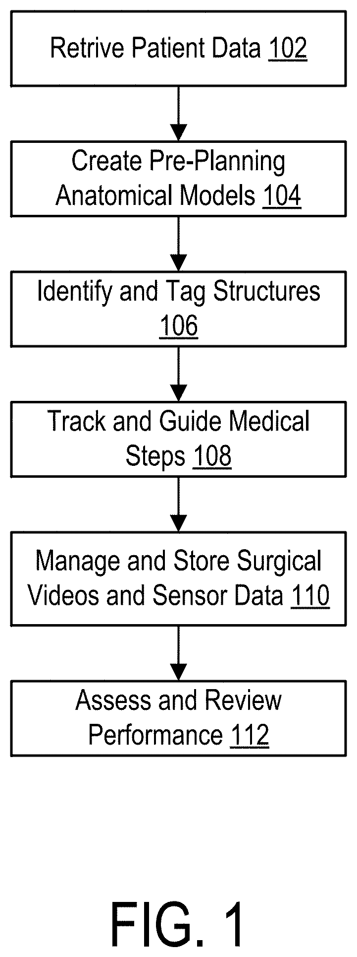 Patent US12564454 Figure 1 – Generating medical intelligence data using knowledge graphs and machine learning