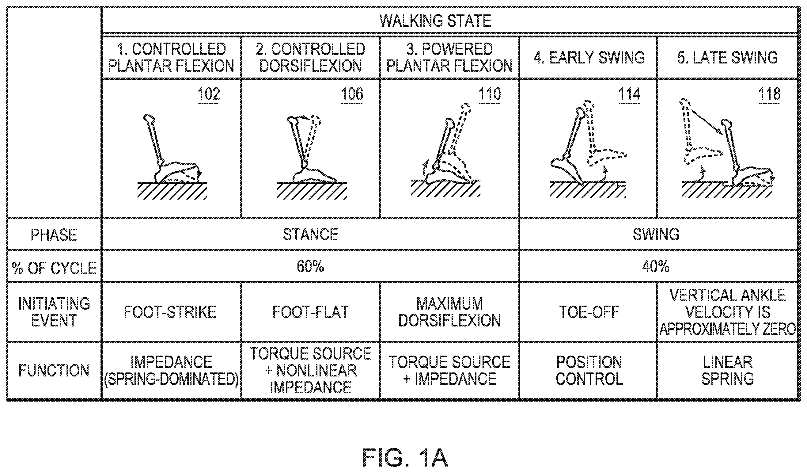 Patent US12564503 — Implementing a stand-up sequence using a lower-extremity prosthesis or orthosis — Figure 1
