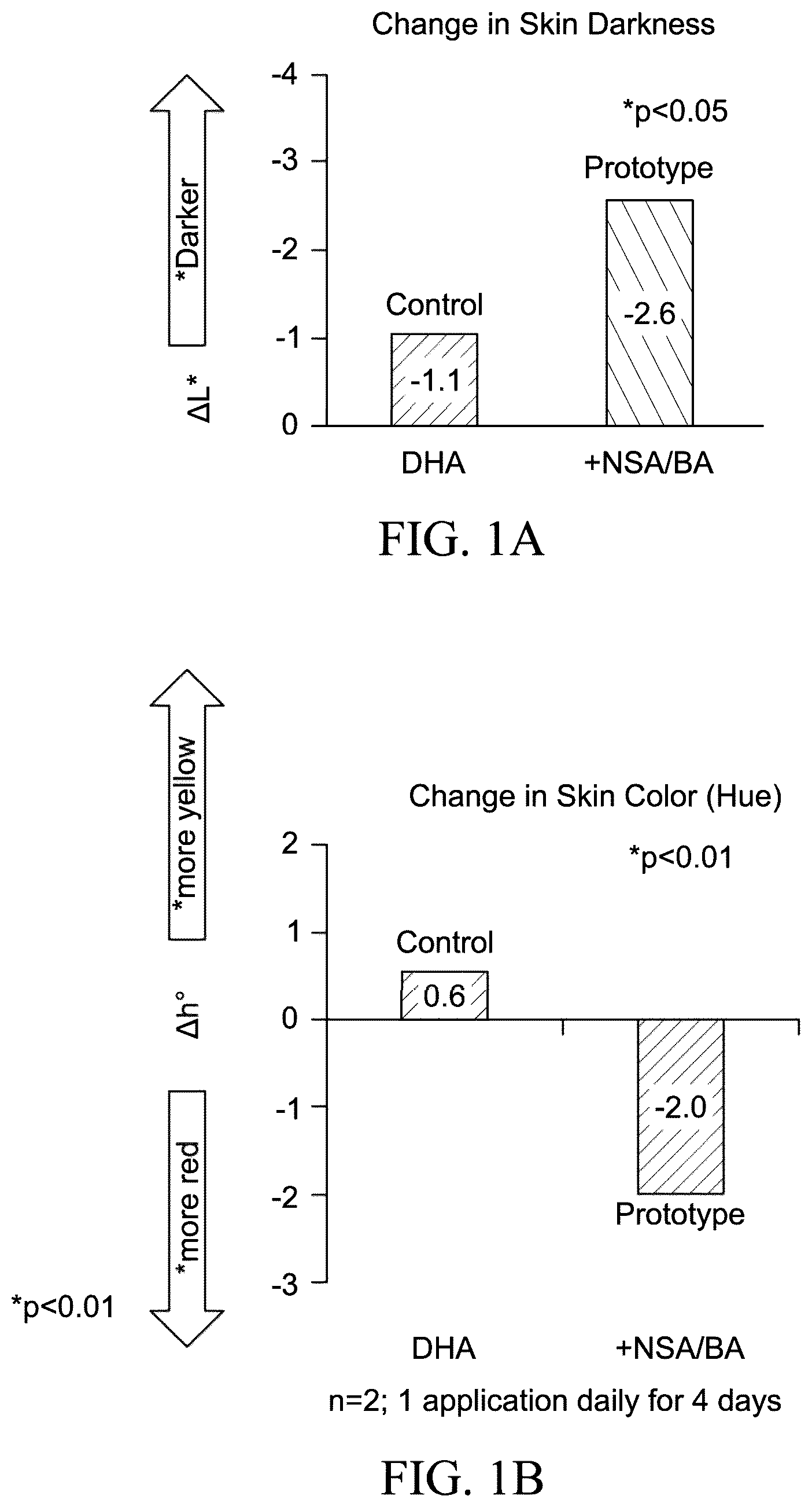 Patent US12564546 — Self-tanning compositions containing an aromatic sulfonate and methods thereof — Figure 1