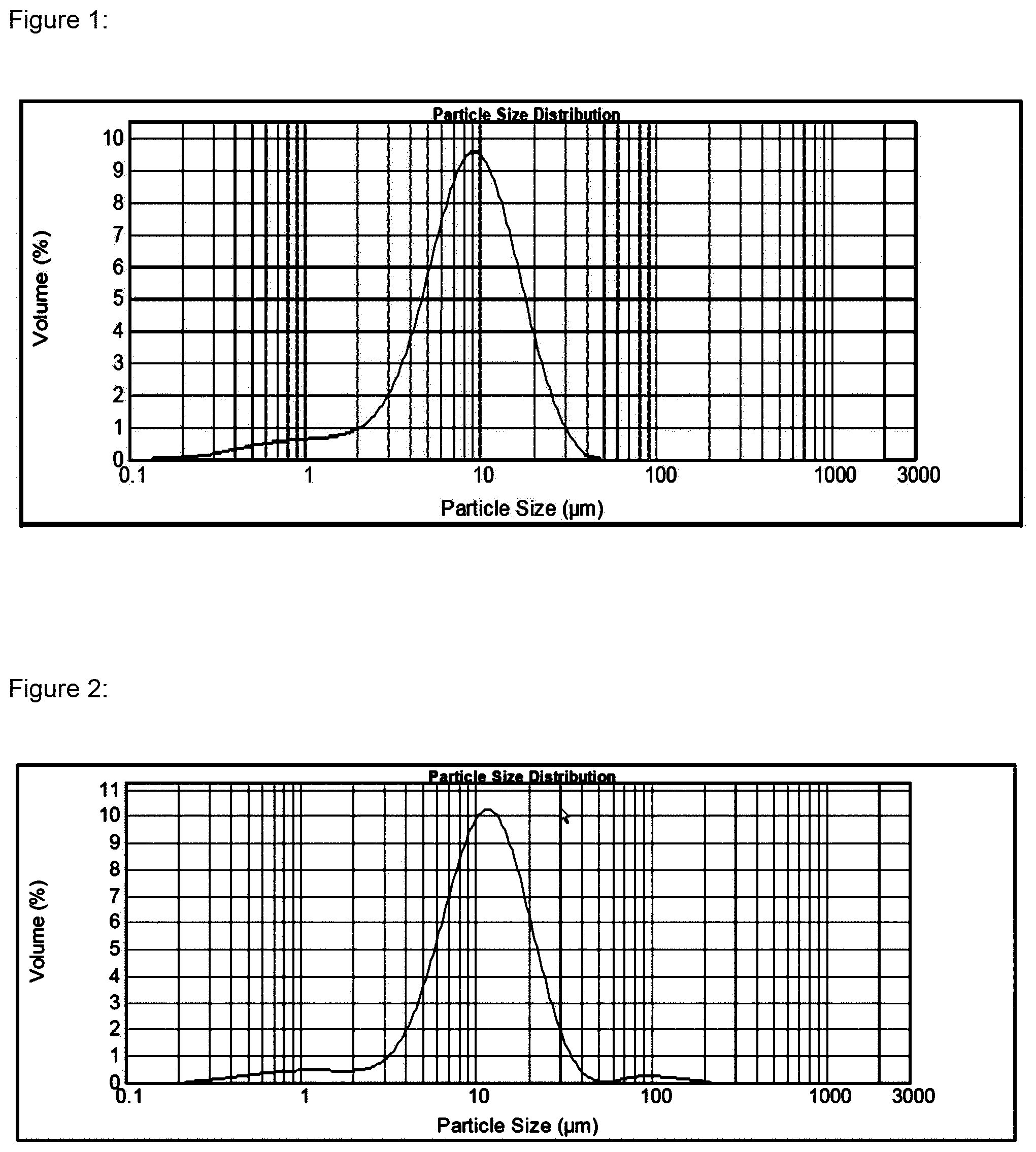 Patent US12564551 Figure 1 – Composition or oat extract comprising avenanthramide and β-glucan