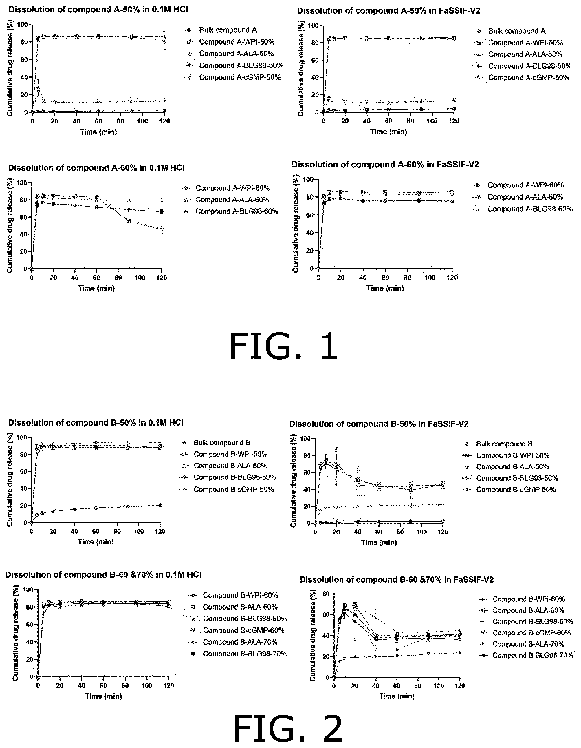 Patent US12564554 — Co-amorphous forms of beta-lactoglobulin and a drug substance — Figure 1
