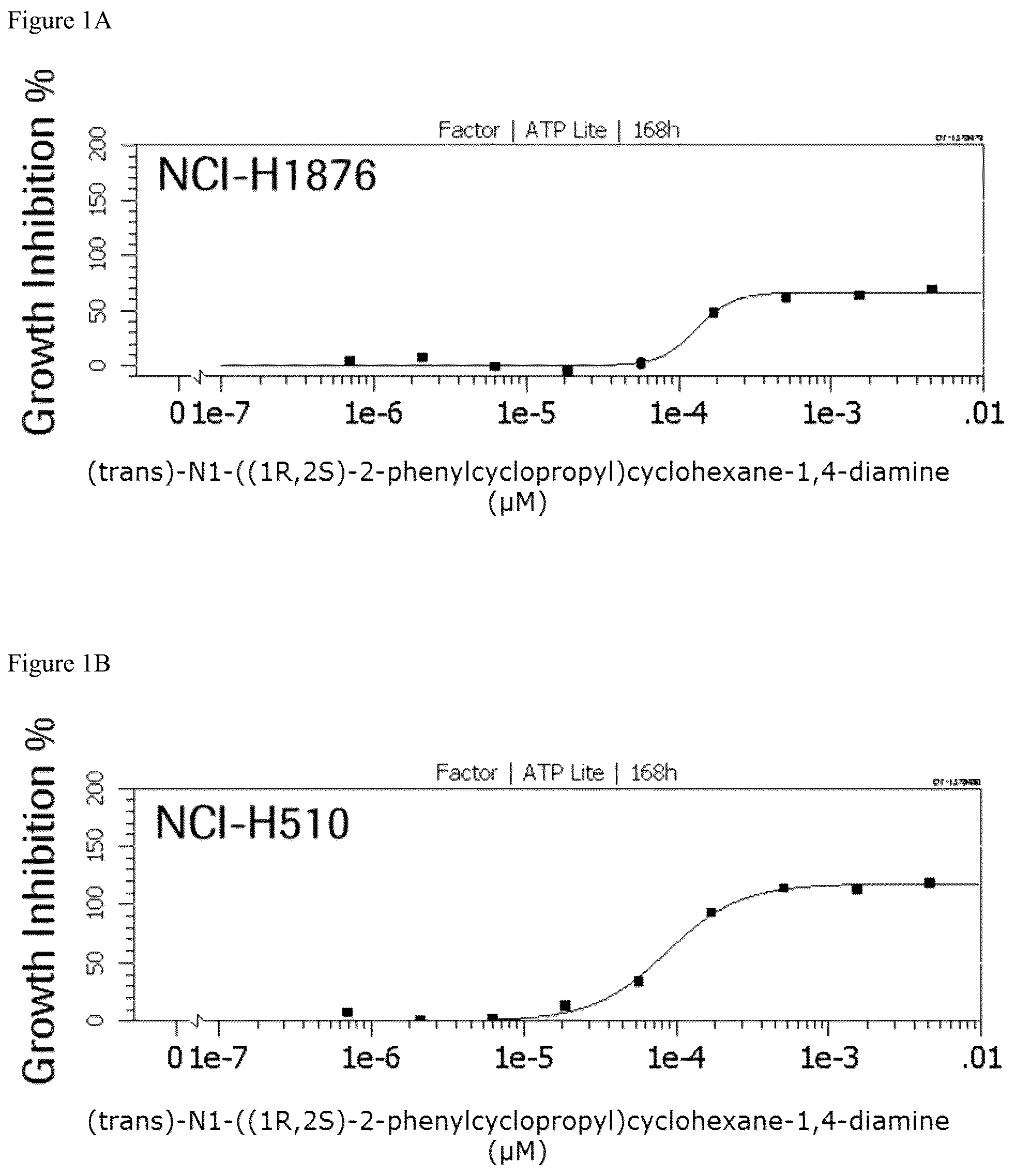 Patent US12564559 — Combinations of LSD1 inhibitors for use in the treatment of solid tumors — Figure 1
