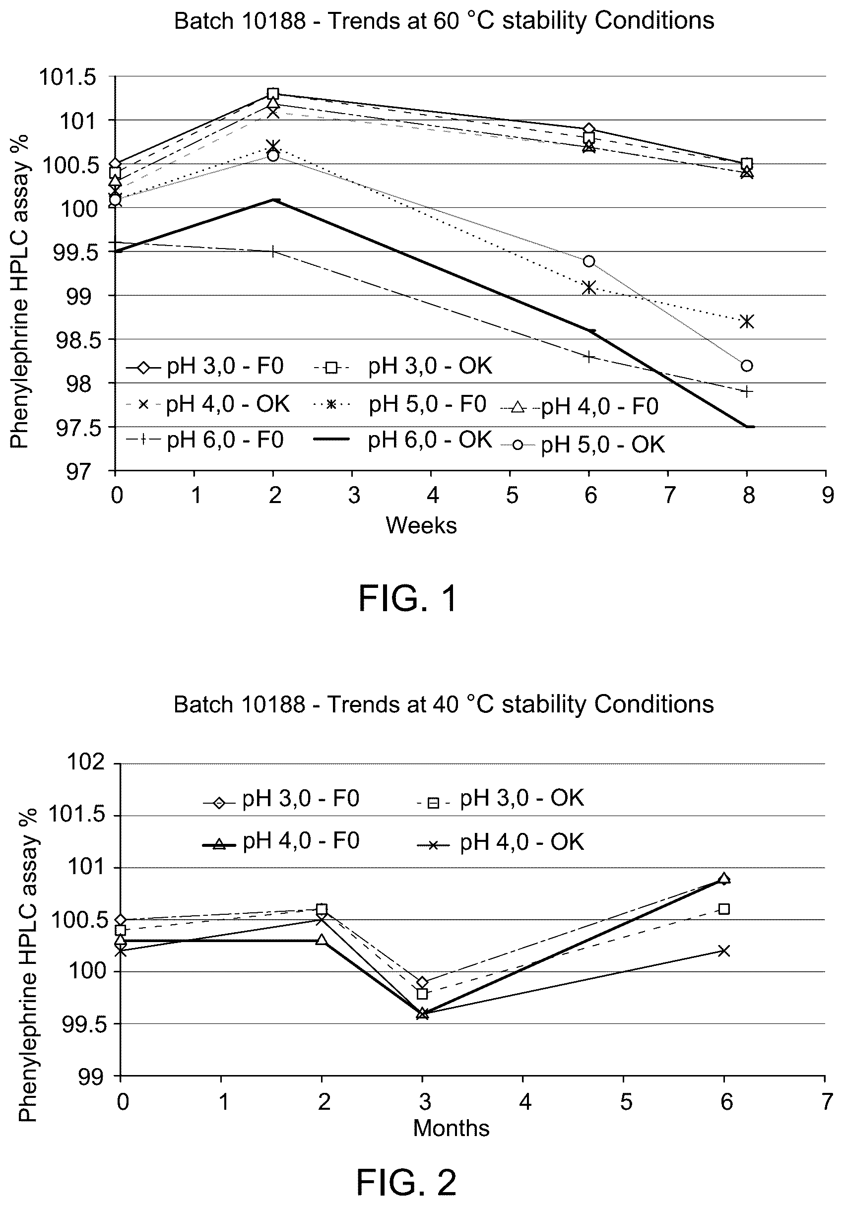 Patent US12564561 — Dilute ready to use large volume containers of phenylephrine — Figure 1