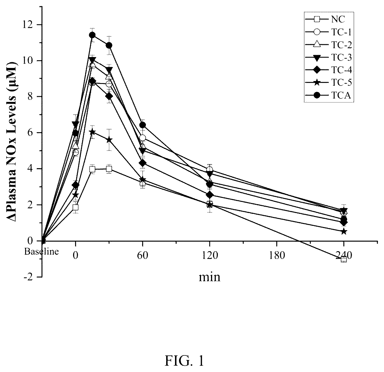 Patent US12564564 — Composition comprising tyrosol and amino acids and its application in enhancing athletic performance and combating fatigue — Figure 1