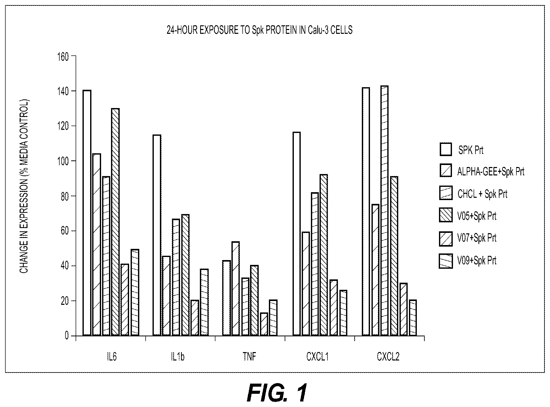 Patent US12564567 — Antiviral therapeutic compounds and compositions for use in treatment of coronavirus and influenza virus — Figure 1