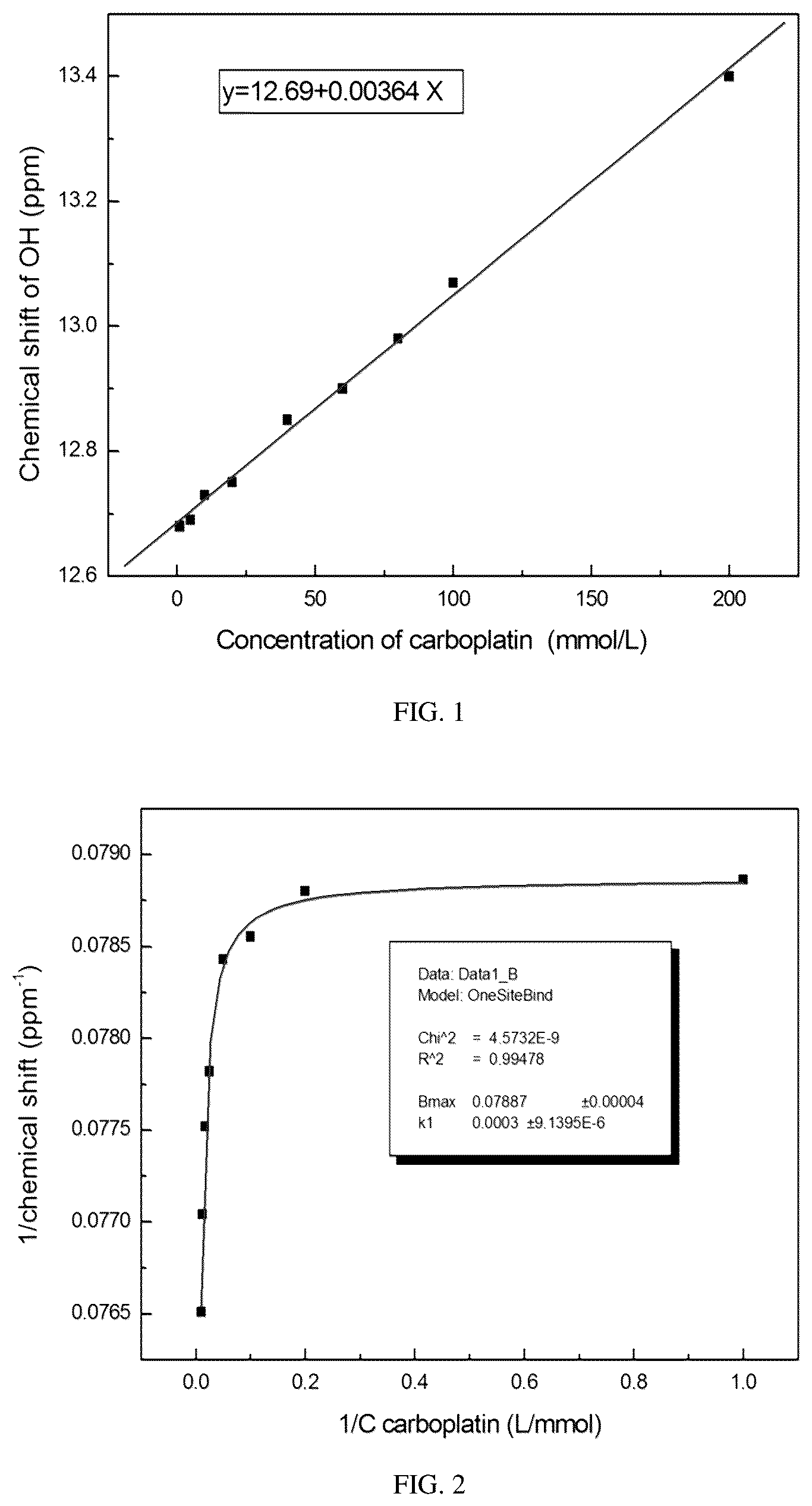 Patent US12564569 Figure 1 – Carboplatin complex and pharmaceutical preparation thereof