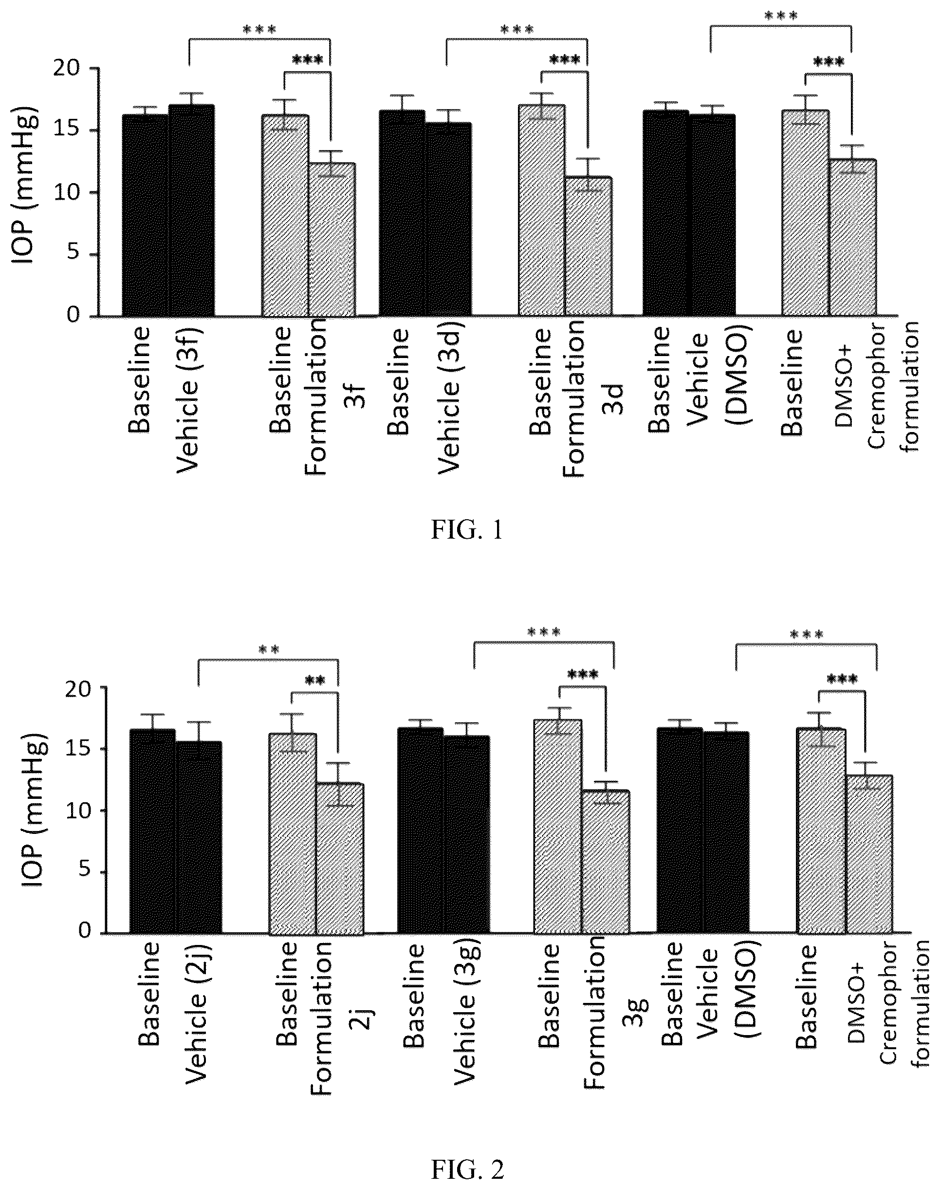 Patent US12564572 — Topical ocular delivery of cromakalim — Figure 1