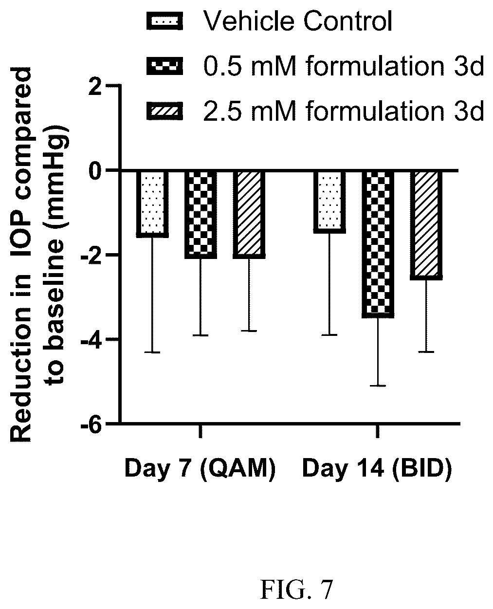 Patent US12564572 Figure 5 – Topical ocular delivery of cromakalim