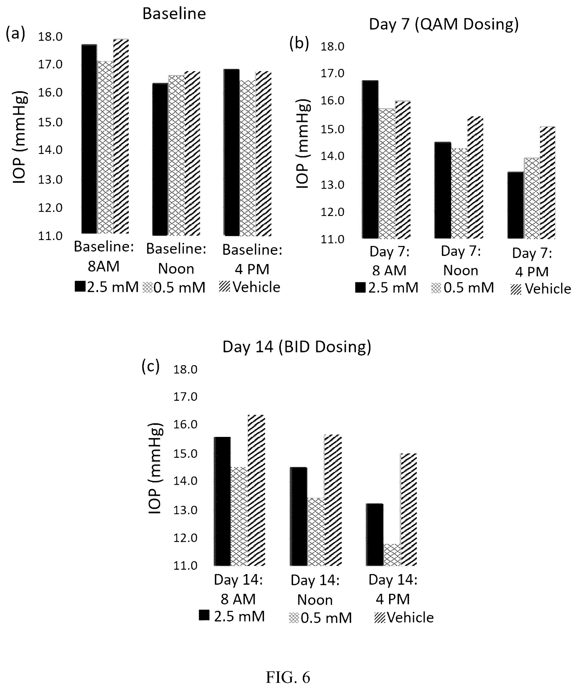 Patent US12564573 Figure 4 – Topical ocular delivery of cromakalim