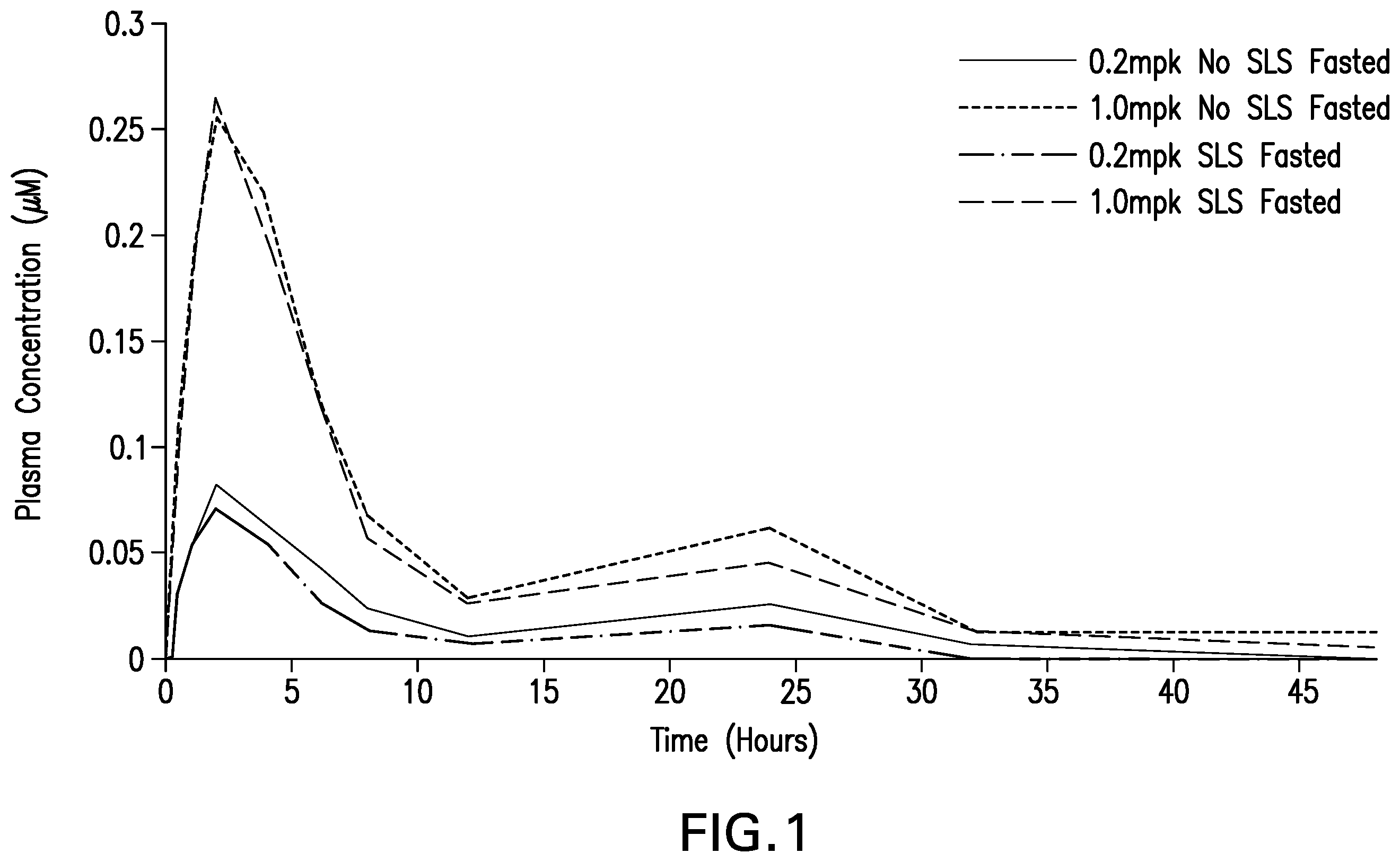 Patent US12564581 — Pyrazole pharmaceutical composition — Figure 1