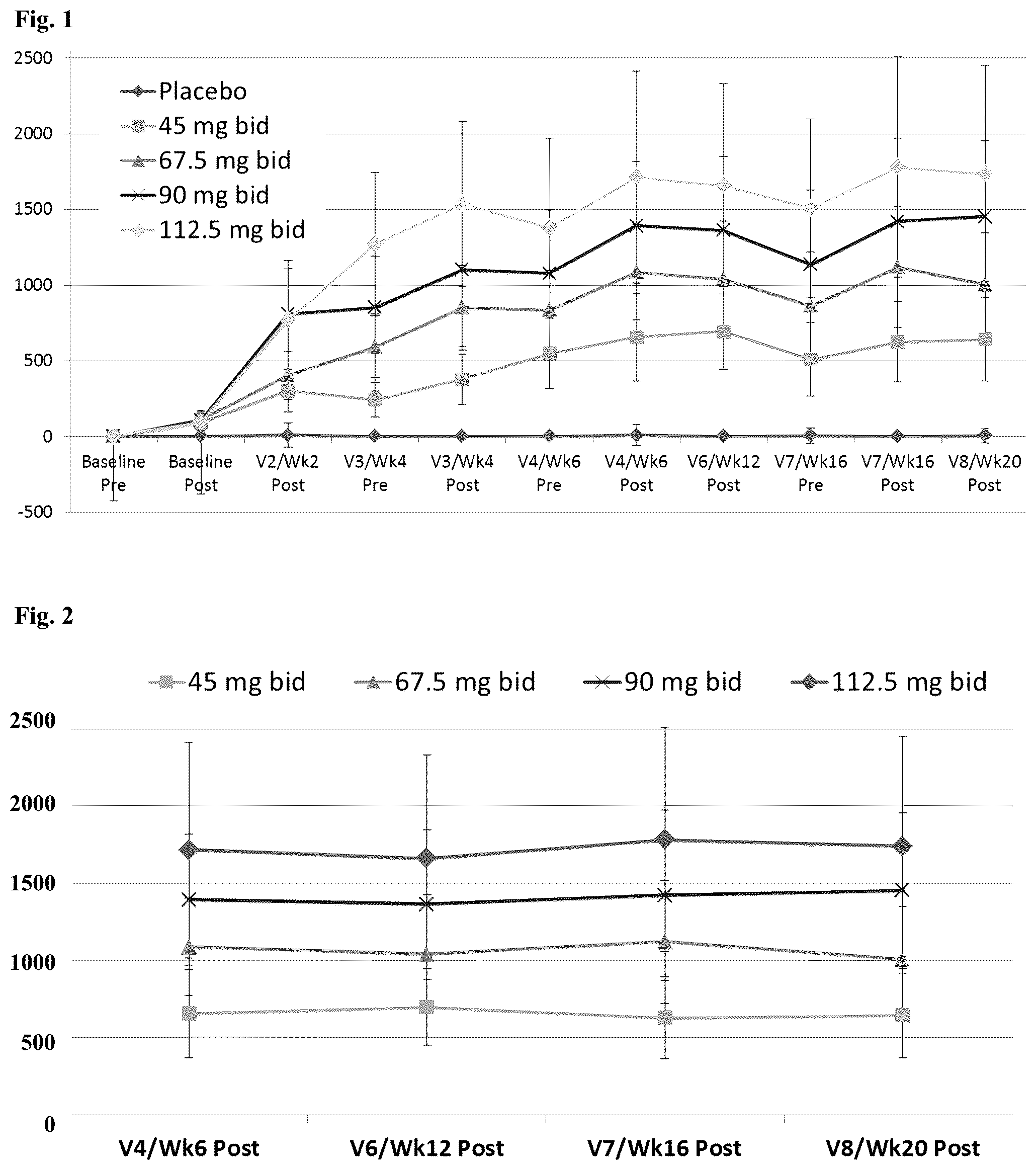 Patent US12564582 — Use of pridopidine for treating dystonias — Figure 1