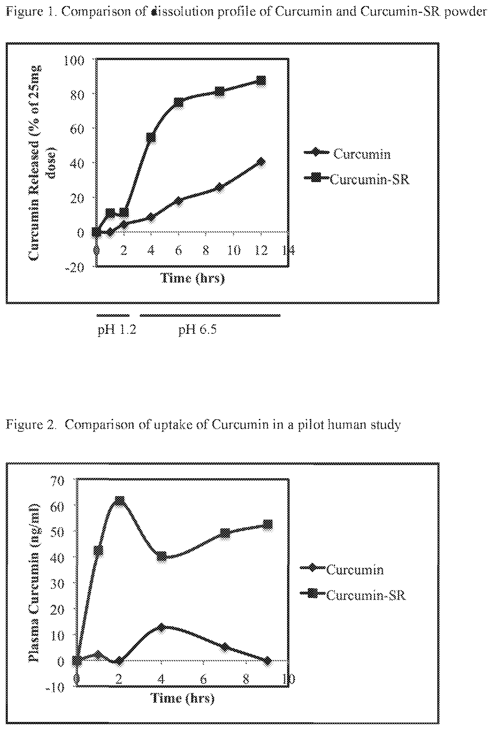Patent US12564585 — Nutraceuticals having sustained release for improved bioavailability and method of production — Figure 1