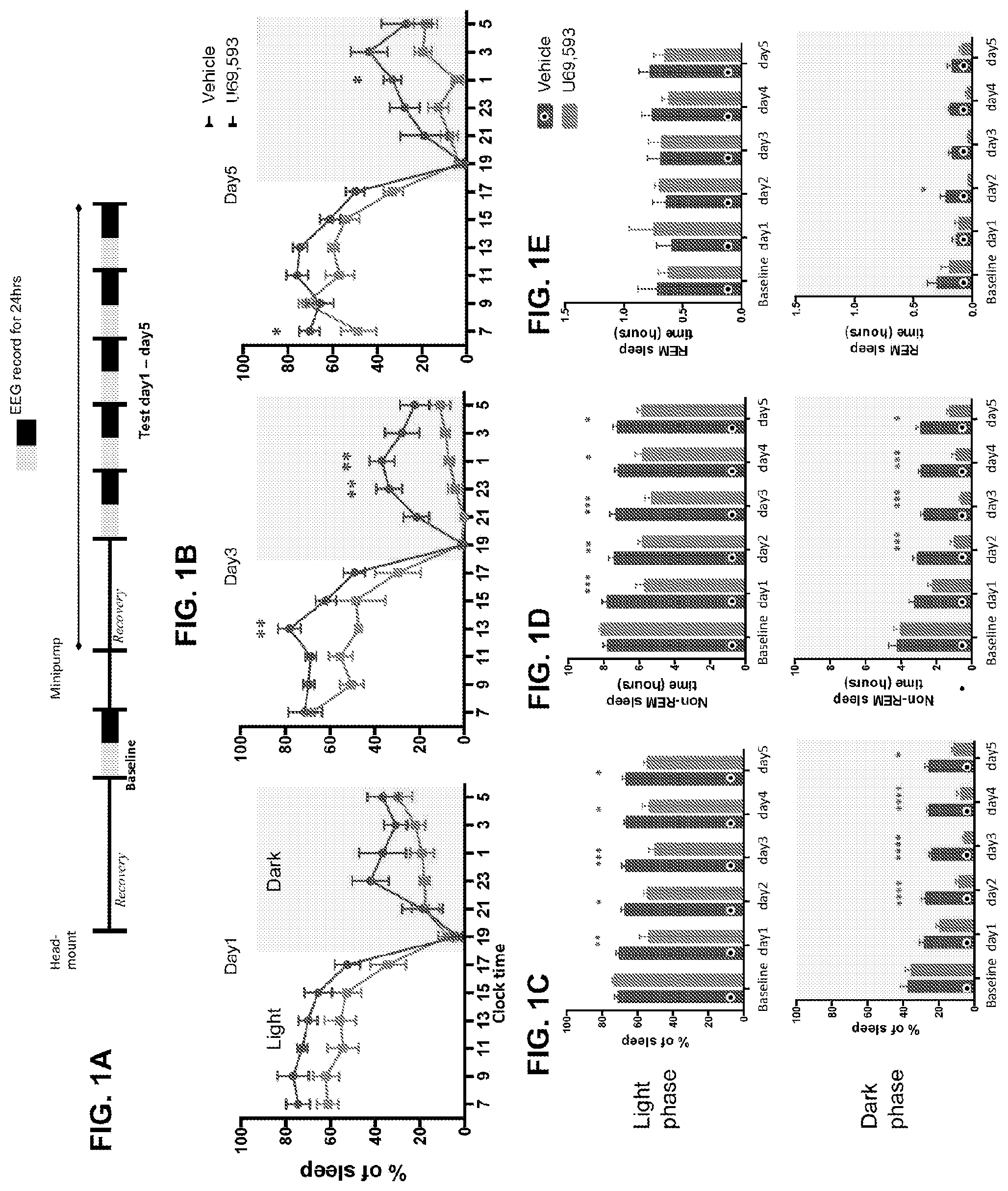 Patent US12564586 — Kappa opiod receptor antagonists for treating pain-related sleep disorders — Figure 1