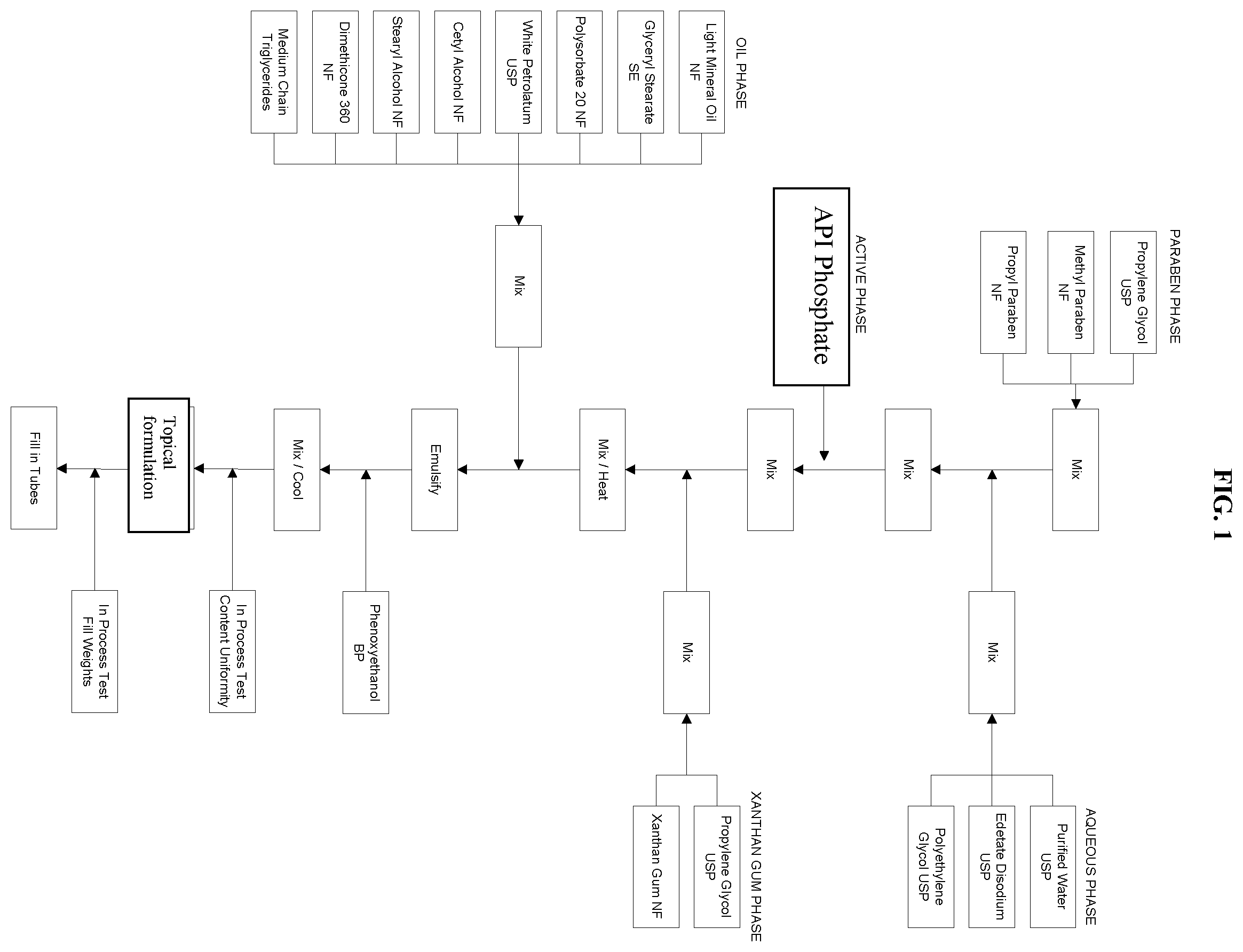 Patent US12564593 — Topical formulation for a JAK inhibitor — Figure 1