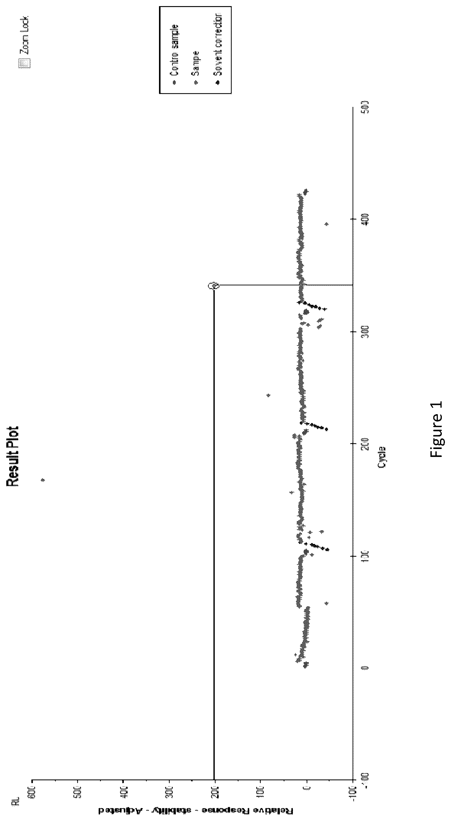 Patent US12564596 — Agents and methods for modulating pathogen activity — Figure 1