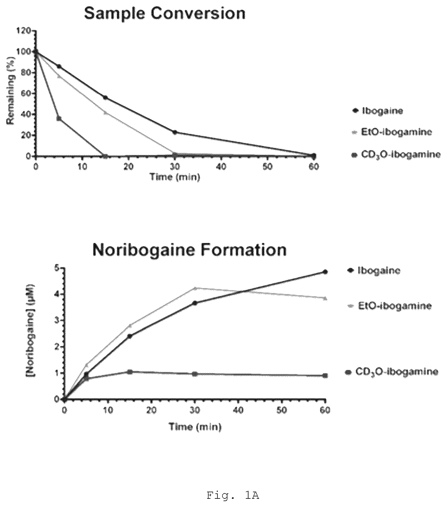 Patent US12564597 — Ibogaine analogs as therapeutics for neurological and psychiatric disorders — Figure 1