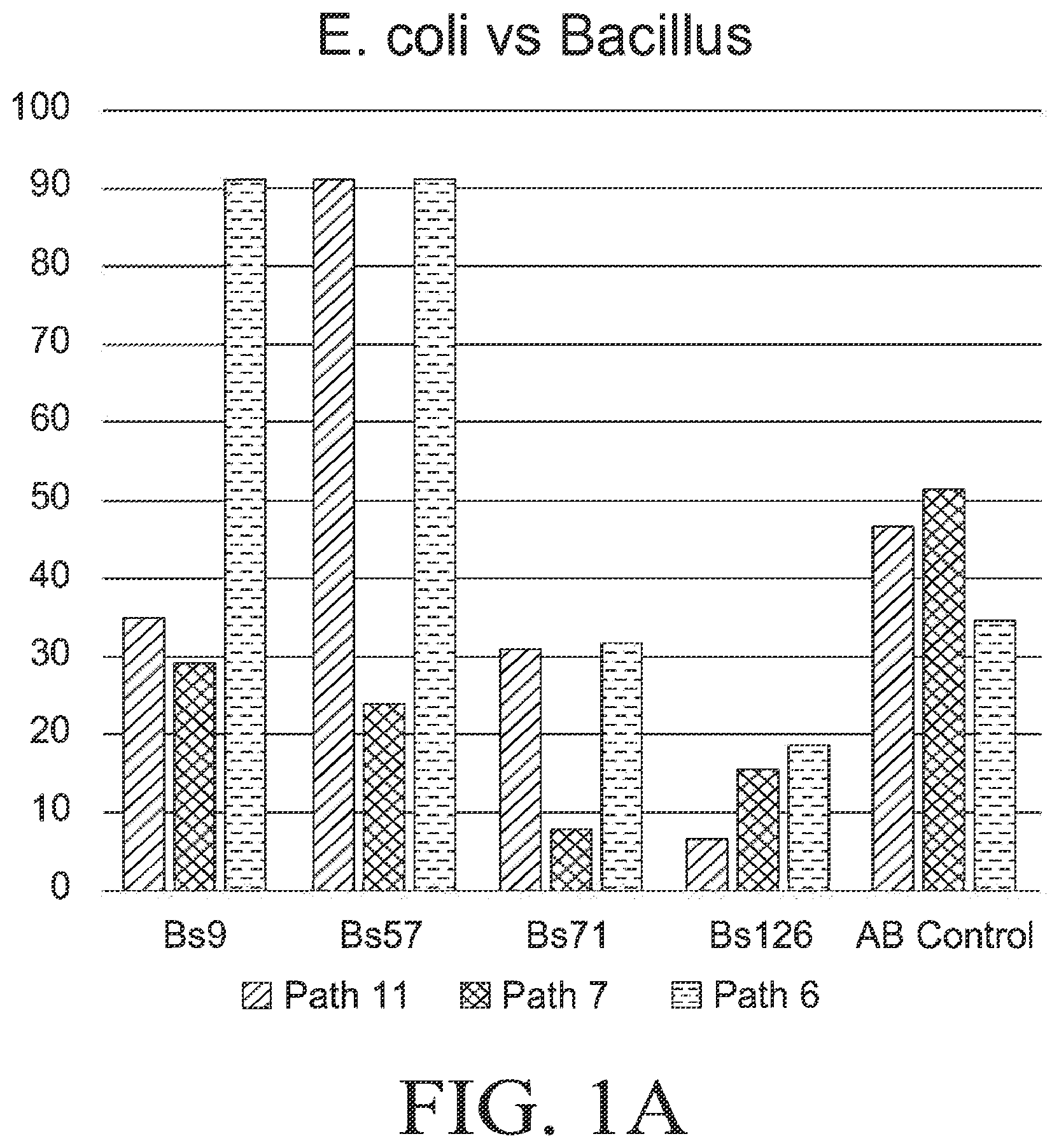Patent US12564612 — Microbial strains and antibiotics — Figure 1