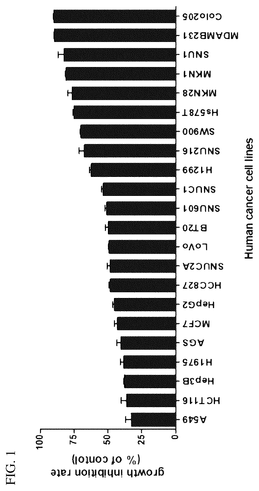 Patent US12564613 — Strains having effects of preventing or treating cancers — Figure 1