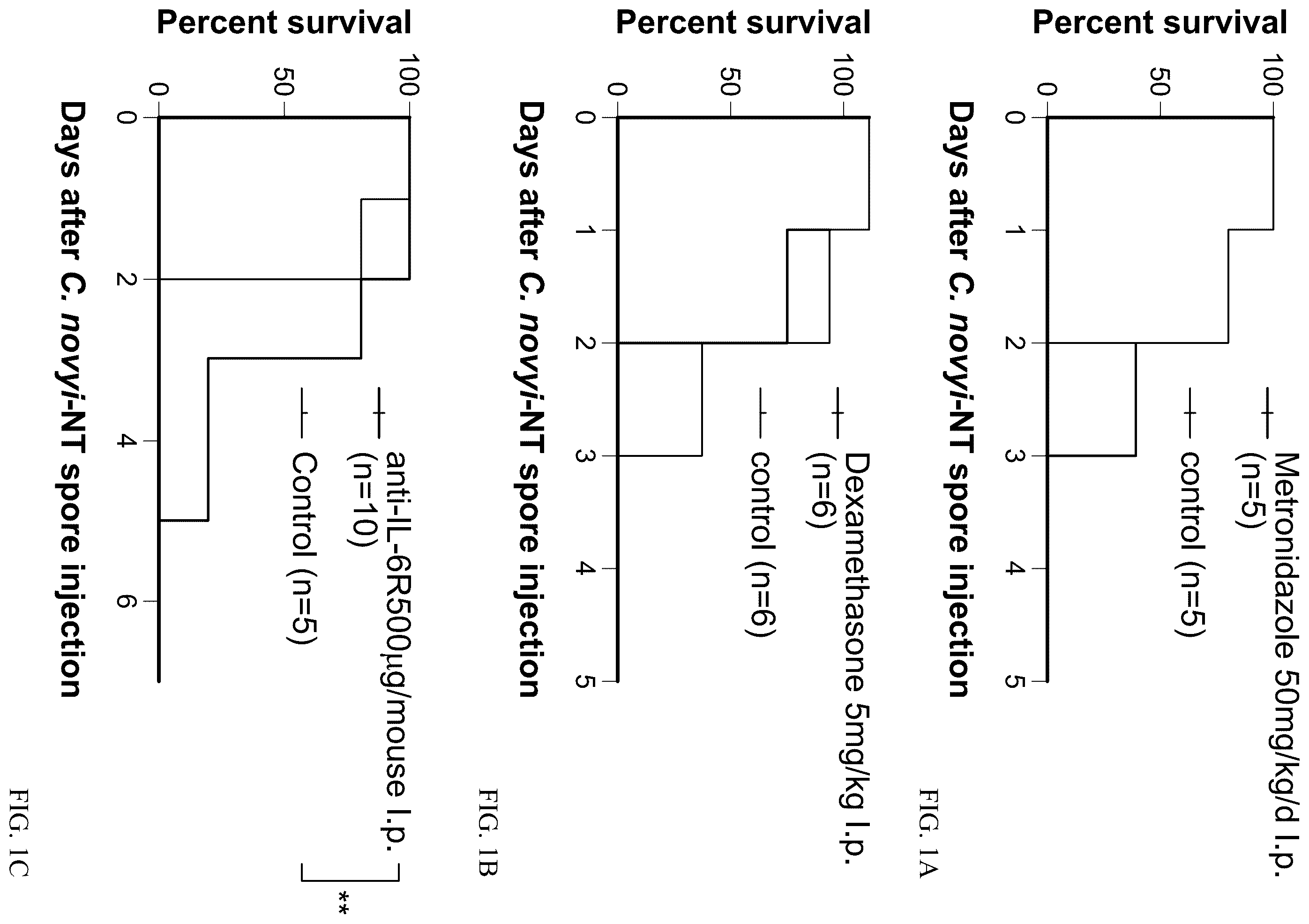 Patent US12564622 — Preventing cytokine release syndrome — Figure 1