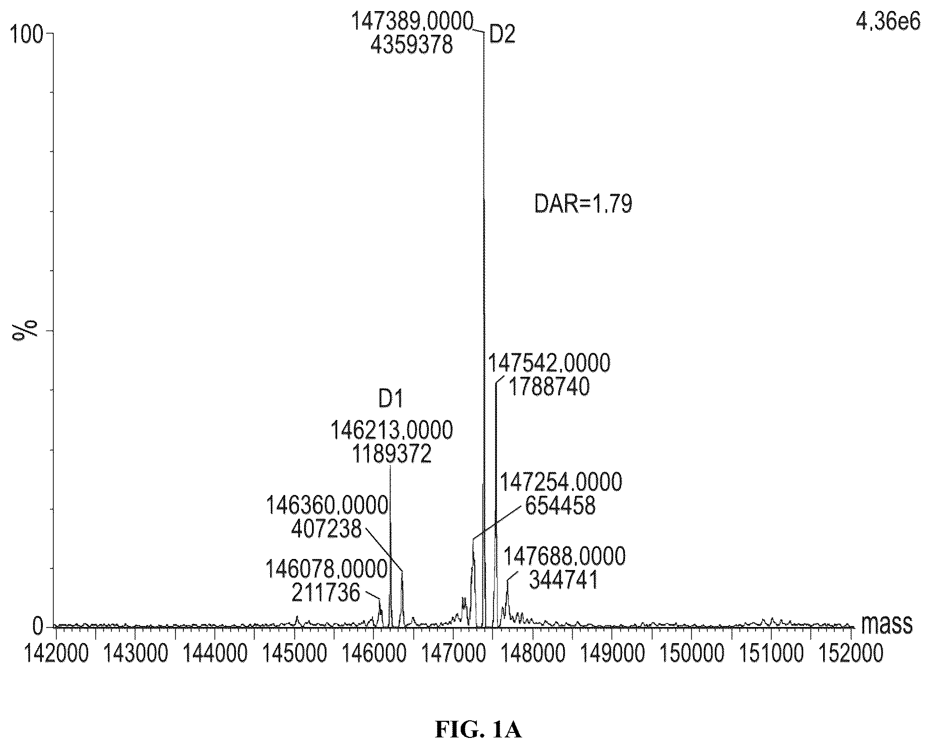 Patent US12564640 Figure 1 – Protein-antiviral compound conjugates