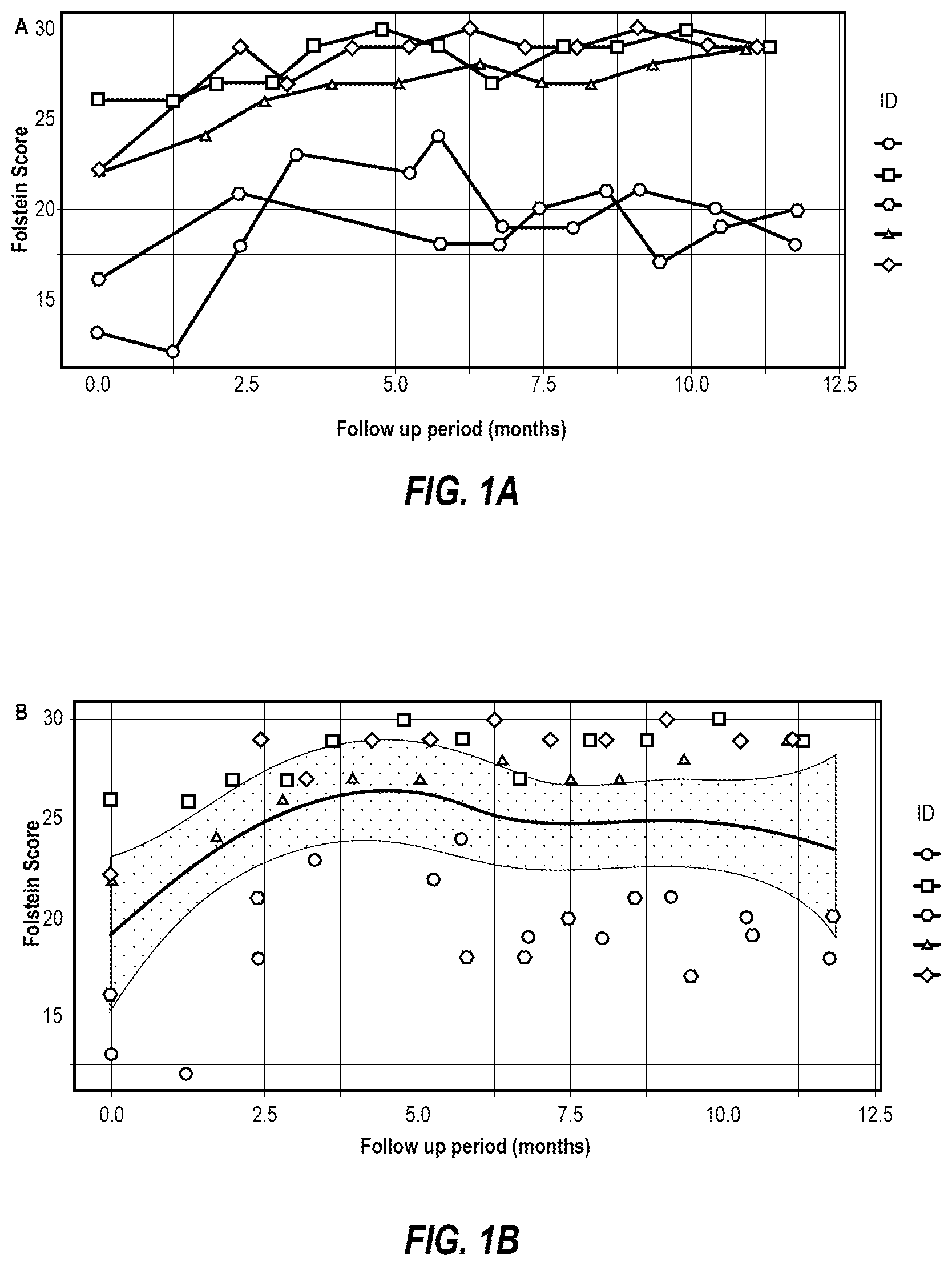 Patent US12564646 — Treatment of age-related cognitive decline using genetically modified viral vectors — Figure 1
