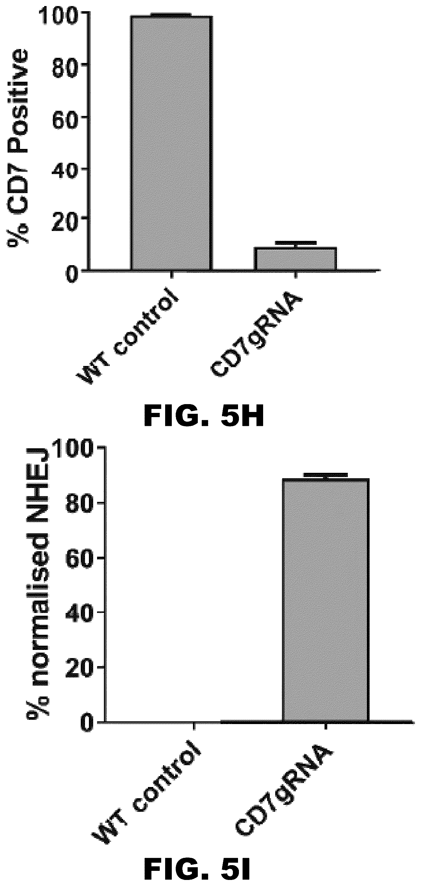 Patent US12564648 Figure 11 – Gene editing of CAR-T cells for the treatment of T cell malignancies with chimeric antigen receptors