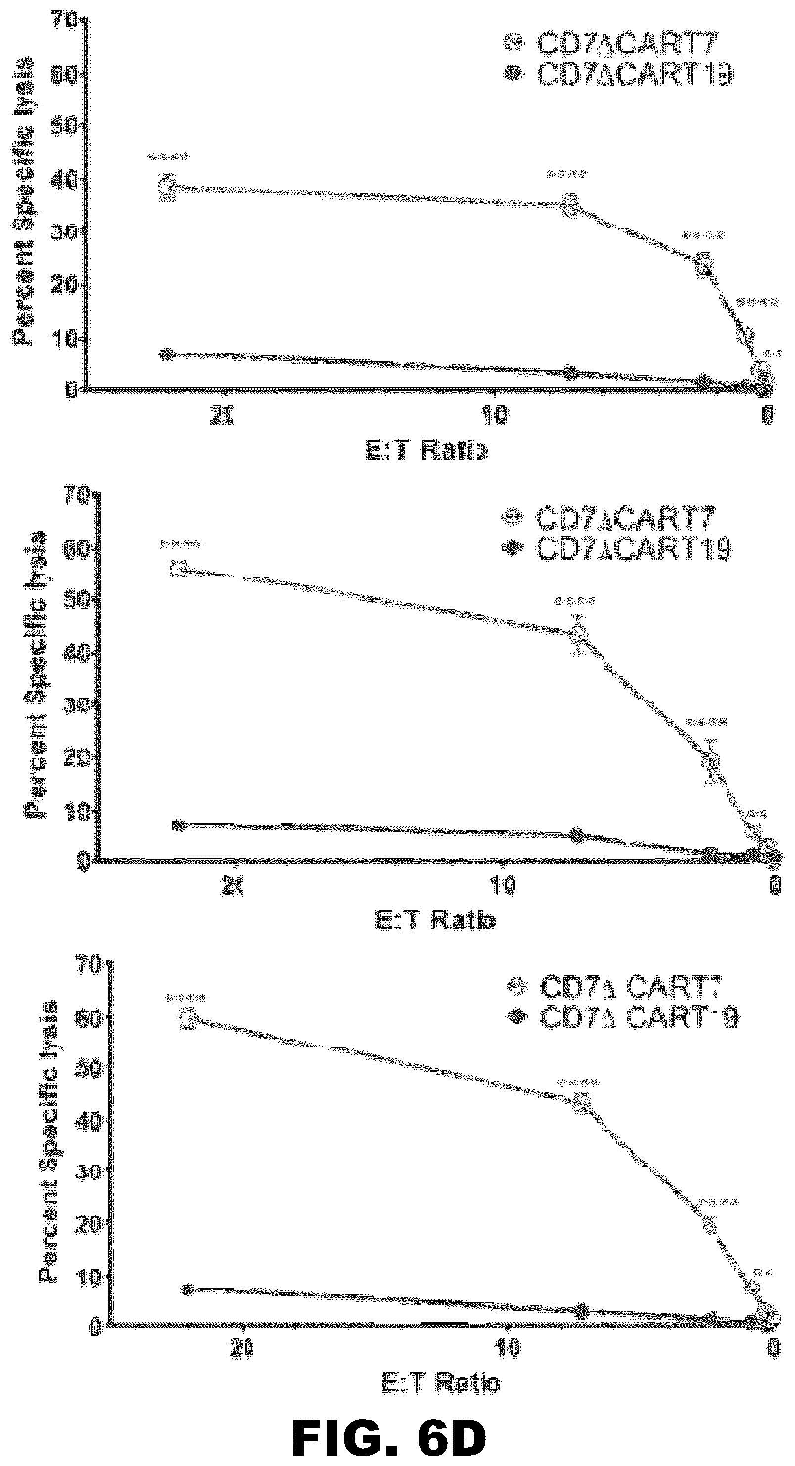Patent US12564648 Figure 14 – Gene editing of CAR-T cells for the treatment of T cell malignancies with chimeric antigen receptors