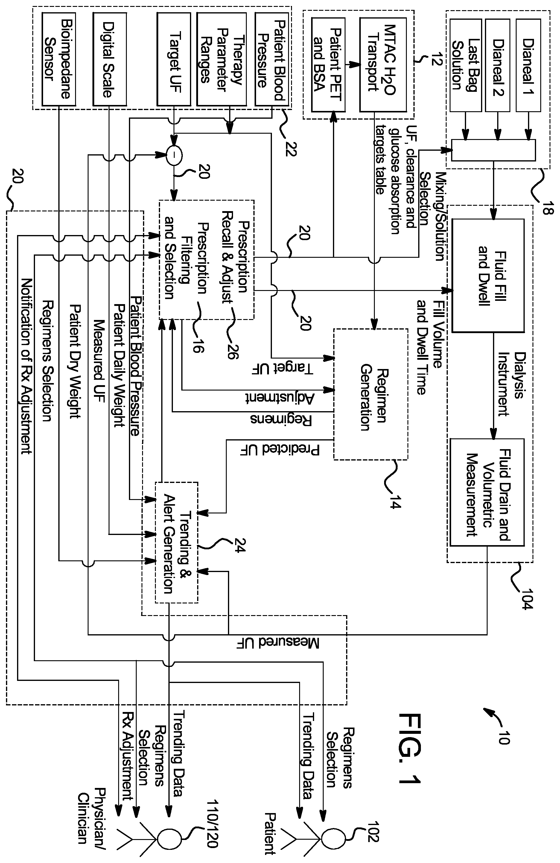 Patent US12564665 — Dialysis apparatus including therapy prescription selection — Figure 1