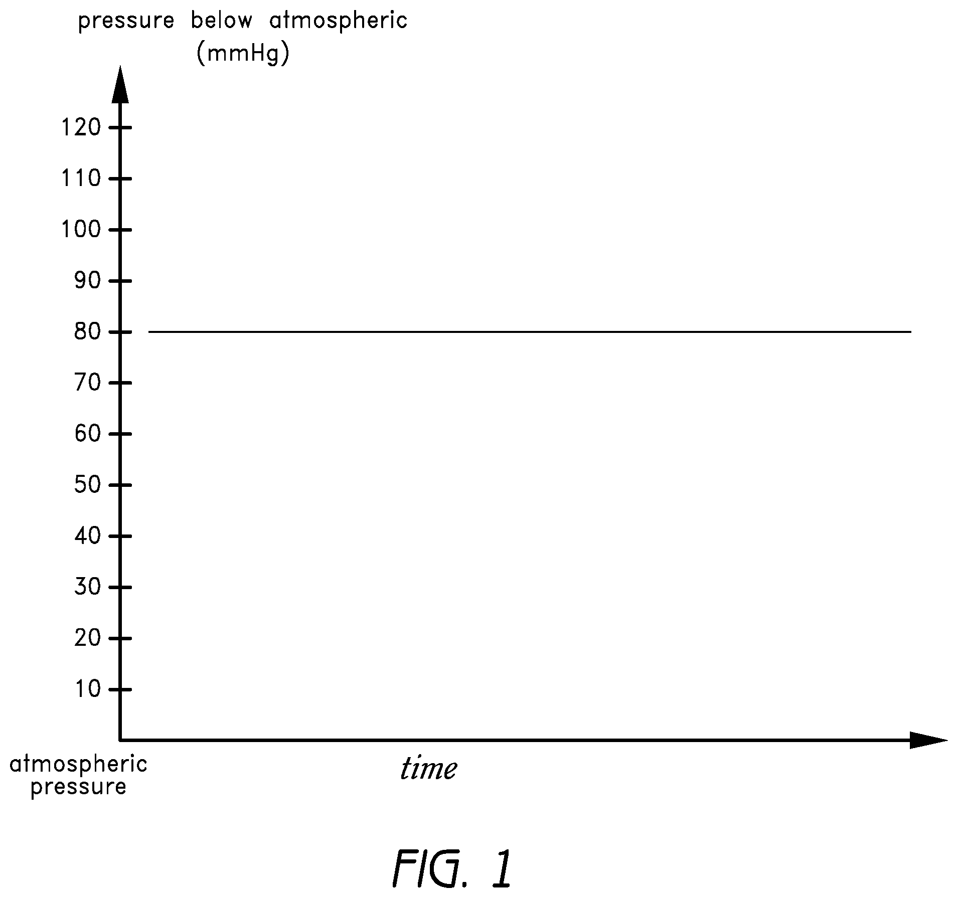 Patent US12564670 — Sustained variable negative pressure wound treatment and method of controlling same — Figure 1