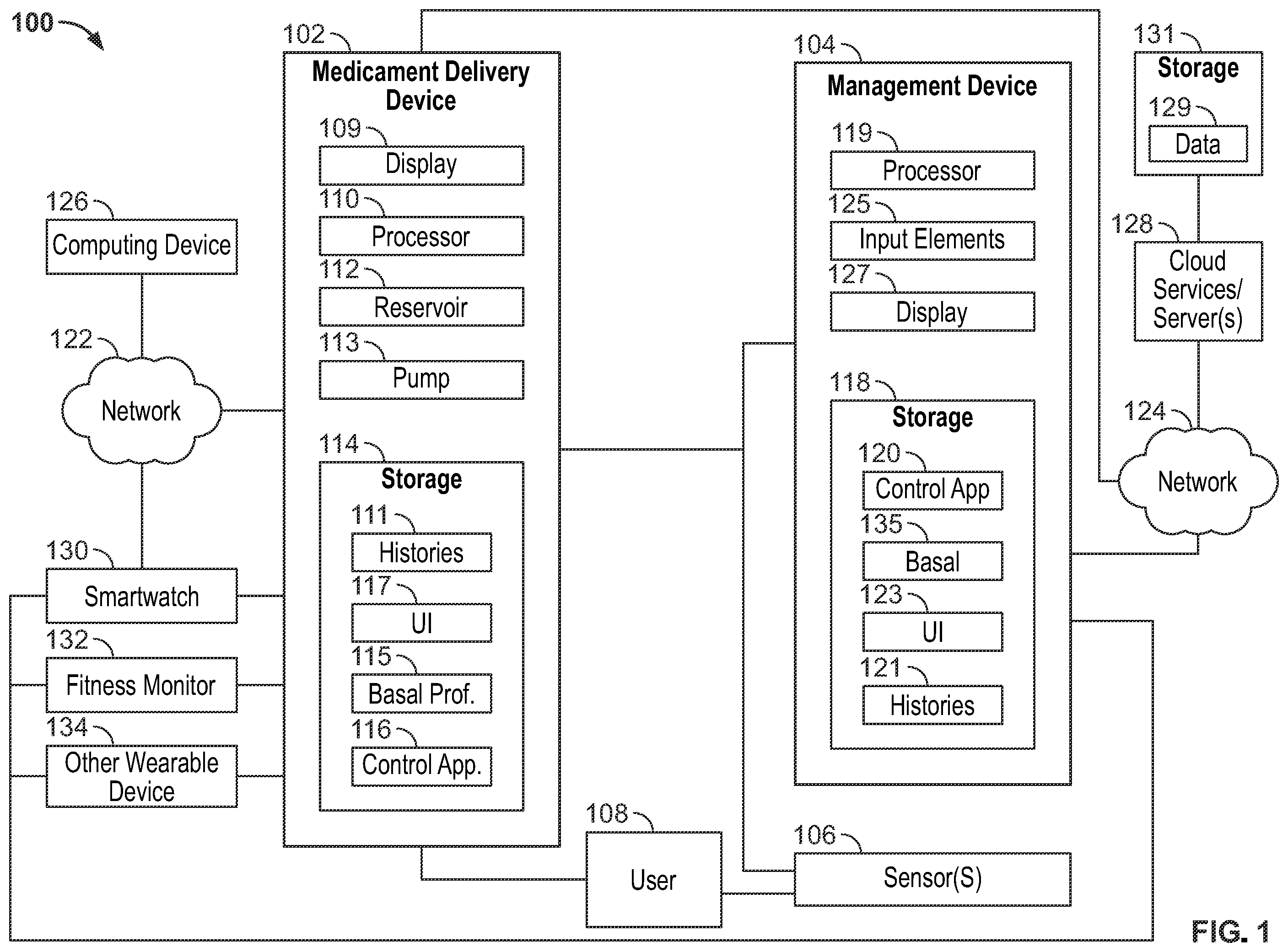 Patent US12564679 — Adjusting medicament delivery parameters in an open loop medicament delivery mode — Figure 1