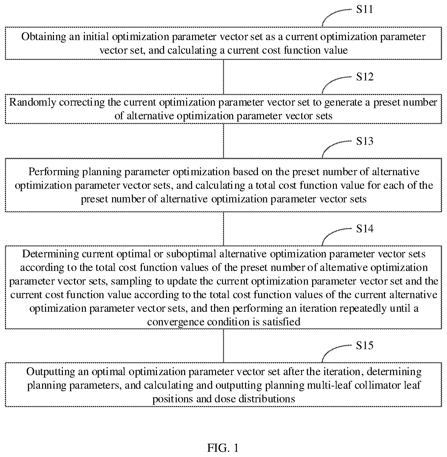 Patent US12564732 — Tumor radiotherapy planning design method and apparatus, electronic device and storage medium — Figure 1